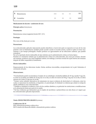 110
1 Betametasona +++ ++ ++ 2-3
2 Loratadina ++ ++ ++ 1-2-3
Medicamento de elección - condiciones de uso:
Principio activo: betametasona
Presentación:
Betametasona crema/ungüento/loción 0.05 - 0.1%.
Posología:
Dos veces al día, hasta por un mes.
Precauciones:
Los corticosteroides aplicados tópicamente pueden absorberse a través de la piel, en especial en el caso de los más
potentes como la betametasona; también puede suceder cuando se excede la dosis, cuando se aplica en áreas muy
extensas o por tiempo prolongado. Pueden producir un agravamiento de las infecciones cutáneas, que pueden
extenderse.
No se ha reportado efectos indeseables de tipo sistémico por la administración crónica en forma tópica.
Estudios en voluntarios señalan que la administración crónica de corticosteroides, dos veces por semana, durante
seis semanas, producen una cierta fragilidad cutánea, sin embargo, la textura normal de la piel retorna dos semanas
después de haber suspendido el tratamiento.
Efectos indeseables:
Empeoramiento de las infecciones locales. Estrías atróficas irreversibles, envejecimiento de la piel. Estimulan el
crecimiento del pelo.
Observaciones:
* Eventualmente puede recomendarse el empleo de un antialérgico, loratadina tabletas de 10 mg o jarabe 5 mg/mL.
La dosis en el adulto una tableta de 10 mg una vez al día, en niños de menos de 30 kg, 5 mg una vez al día, en niños
menores de 2 años 2.5 mg una vez al día.
* Existen varios métodos alternativos de tratamiento sin mayor evidencia de efectividad y/o tolerancia, entre los
cuales se mencionan los emolientes, el alquitrán y la psicoterapia. Es limitada la evidencia que señala la ventaja de
añadir antibióticos a los corticosteroides.
* También es limitada la evidencia a favor de los cambios dietéticos, en particular las restricciones o modificaciones
en la alimentación láctea por parte de la madre.
* No hay evidencias que demuestren que el empleo de tacrolimus o pimecrolimus sea más eficaz y/o seguro que
los corticosteroides aplicados tópicamente.
Título: DESNUTRICIÓN GRADO I (crónica)
Codificación CIE 10
E44.1 desnutrición proteico-calórica leve
E45.X retardo del desarrollo debido a desnutrición proteico-calórica
 