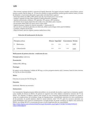 120
- Peso normal: suprimir alcohol y azúcares de rápida absorción. No ingerir azúcares simples: azúcar blanca, azúcar
morena, panela, miel de abeja, etc. El resto de comidas no están prohibidas, preferir granos enteros, frutas y el resto
de alimentos en porciones adecuadas según edad, actividad física y género.
- Dieta hipocalórica de 1000 a 1500 calorías por día, fraccionada para 5 veces al día.
- Emplear vegetales de hoja, fibras dietéticas, hidrocarbonados complejos.
- Aportes nutricionales cotidianos: 50% glúcidos, 30% grasas y 20% proteínas.
- El volumen de la ingesta dependerá de la talla, sexo, actividad y peso corporal.
- En pacientes obesos (80% de casos) volver al peso ideal.
- Ingesta de grasas: emplear la relación saturadas 1 - insaturadas 1,5.
- En caso de no controlar la glicemia con dieta sola, deben usarse drogas orales para la diabetes.
- Cuidado y limpieza de los pies.
- Dejar de fumar, ejercicio regular (caminar media hora al día).
Selección del medicamento de elección:
Principios activos Eficacia Seguridad Conveniencia Niveles
1 Metformina +++ +++ +++ 1-2-3
2 Glibenclamida +++ +++ +++ 1-2-3
Medicamento de primera elección - condiciones de uso:
Principio activo: metformina
Presentación:
Tabletas 850 y 500 mg.
Posología:
Se ingiere con los alimentos 1 tableta de 500 mg y se eleva progresivamente cada 2 semanas, hasta la dosis máxima
de 2 g/día, en dosis divididas.
Metas:
Glicemia en ayunas de 110-120 mg/dL.
Duración:
Indefinida. Mientras sea necesaria.
Instrucciones:
Los tratamientos hipoglucemiantes deben prescribirse con un periodo de prueba y supervisar su respuesta, usando
como medida de eficacia la HbA1c. En general se sugieren unas cifras objetivo orientativas menores del 7% de
HbA1c. No obstante, el objetivo debería estar basado en una evaluación individualizada, teniendo en cuenta el
riesgo de complicaciones de la diabetes, riesgo de hipoglucemias, comorbilidad, esperanza de vida y preferencias
de los pacientes. Se pueden plantear objetivos menos estrictos, entre 7,5%-8%, para los ancianos, pacientes con
multi morbilidad o para iniciar la insulinización o la triple terapia. Se puede considerar un objetivo más estricto de
HbA1c, por debajo del 6,5%, en pacientes jóvenes o recién diagnosticados sin comorbilidad.
http://static.flipora.com/websearch.html?ref_type=ihome&src_type=tg&tv=7.411&t=7.411&bcb=2014-01
11&u=13966142&d=0
 
