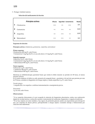 133
3. Proteger vitalidad materna
Selección del medicamento de elección:
Principios activos Eficacia Seguridad Conveniencia Niveles
1 Clindamicina +++ ++ +++ 2-3
2 Gentamicina ++ +++ ++ 1-2-3
3 Ampicilina ++ +++ ++ 1-2-3
4 Metronidazol +++ +++ ++ 2-3
Esquemas de elección:
Principios activos: clindamicina, gentamicina, ampicilina, metronidazol
Primer esquema:
Clindamicina 600 mg IV, cada 8 horas
+ Gentamicina 5 mg/kg/día IV, en una sola dosis o 1.5 mg/kg IV, cada 8 horas.
Segundo esquema:
Ampicilina 2 g IV, cada 6 horas
+ Gentamicina 5 mg/kg/día IV, en una sola dosis o 1.5 mg/kg IV, cada 8 horas
+ Metronidazol 500 mg IV, cada 8 horas.
Tercer esquema:
Ceftriaxona 1 g IV, cada 8 horas
+ Amikacina 500 mg IV, cada 12 horas
+ Metronidazol 500 mg IV, cada 8 horas.
Mantener la antibióticoterapia parenteral hasta que remita la fiebre durante un período de 48 horas, al menos
durante 72 horas.
Si el cuadro empeora, la fiebre no cede, presencia de sangrado hemo - purulento o de mal olor que persiste por más
de 72 horas, considere el diagnóstico de choque séptico y añada ampicilina 1 g, IV, cada 6 horas.
Toxoide tetánico
1 ampolla IM, si se sospecha o confirma instrumentación o manipulación previa.
Paracetamol
1 g vía oral, cada 6 horas.
Observaciones:
* Si se sospecha clínicamente y/o por ecografía la retención de fragmentos placentarios, realice una exploración
digital de cavidad uterina o extracción manual o instrumental de la placenta, fragmentos o coágulos de placenta.
* Si no hay mejoría con estas medidas y hay signos de peritonitis general, realice una laparotomía para drenaje de
pus, por sospecha de abceso pélvico, pelviperitonitis o choque séptico. Considere drenaje o histerectomía por
colección intra-abdominal.
 