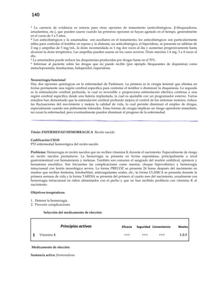 140
* La carencia de evidencia es notoria para otras opciones de tratamiento (anticolinérgicos, β-bloqueadores,
amadantina, etc.), que pueden usarse cuando las primeras opciones se hayan agotado en el tiempo, generalmente
en el curso de 3 a 5 años.
* Los anticolinérgicos y la amantadina son auxiliares en el tratamiento; los anticolinérgicos son particularmente
útiles para controlar el temblor en reposo y la distonía; un anticolinérgico, el biperideno, se presenta en tabletas de
2 mg y ampollas de 5 mg/mL, la dosis recomendada es 1 mg dos veces al día y aumentar progresivamente hasta
alcanzar la dosis terapéutica. Las ampollas pueden usarse en los casos severos. Dosis máxima 1.4 mg, 3 a 4 veces al
día.
* La amantadina puede reducir las disquinesias producidas por drogas hasta en el 70%.
* Informar al paciente sobre las drogas que no puede recibir (por ejemplo bloqueantes de dopamina) como
metoclopramida, fenotiazinas, haloperidol, risperidona.
Neurocirugía funcional
Hay dos opciones quirúrgicas en la enfermedad de Parkinson. La primera es la cirugía lesional que elimina en
forma permanente una región cerebral específica para controlar el temblor o disminuir la disquinesia. La segunda
es la estimulación cerebral profunda, la cual es reversible y proporciona estimulación eléctrica continua a una
región cerebral específica desde una batería implantada, la cual es ajustable con un programador externo. Varios
estudios han demostrado que la estimulación cerebral profunda mejora el control de los síntomas motores, reduce
las fluctuaciones del movimiento y mejora la calidad de vida, lo cual permite disminuir el empleo de drogas,
especialmente cuando son pobremente toleradas. Estas formas de cirugía implican un riesgo operatorio inmediato,
no curan la enfermedad, pero eventualmente pueden disminuir el progreso de la enfermedad.
Título: ENFERMEDAD HEMORRAGICA Recién nacido
Codificación CIE10
P53 enfermedad hemorrágica del recién nacido
Problema: Hemorragia en recién nacidos que no reciben vitamina K durante el nacimiento. Especialmente de riesgo
en recién nacidos prematuros. La hemorragia se presenta en forma espontánea, principalmente a nivel
gastrointestinal con hematemesis y melenas. También son comunes el sangrado del muñón umbilical, epistaxis y
hematoma encefálico. Son frecuentes las complicaciones como anemia, choque hipovolémico y hemorragia
intracraneal con lesión neurológica severa. La forma PRECOZ se presenta 24 horas después del nacimiento en
madres que reciben fenitoina, fenobarbital, anticoagulantes orales, etc.; la forma CLÁSICA se presenta durante la
primera semana de vida y la forma TARDIA se presenta del primero al cuarto mes del nacimiento, usualmente con
hemorragia intracraneal en niños alimentados con el pecho y que no han recibido profilaxis con vitamina K al
nacimiento.
Objetivos terapéuticos:
1. Detener la hemorragia
2. Prevenir complicaciones
Selección del medicamento de elección:
Principios activos Eficacia Seguridad Conveniencia Niveles
1 Vitamina K +++ +++ +++ 1-2-3
Medicamento de elección:
Sustancia activa: fitomenadiona
 