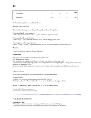 144
1 Salbutamol +++ +++ +++ 1-2-3
2 Ipratropio +++ ++ ++ 2-3
Medicamento de elección - condiciones de uso:
Principio activo: salbutamol
Presentación: solución para nebulización 5 mg/mL, inhalador 0.1 mg/dosis.
Posología inhalado broncoespasmo:
Adultos 2 disparos inhalados cada 4 – 6 horas. Máximo 12 disparos cada día.
Posología inhalado mantenimiento:
Adultos 50 μg – 250 μg, inhalado dos veces al día. Máximo 500 μg 2 veces al día.
Broncoespasmo inducido por ejercicio:
Adultos y niños > 12 años: 2 disparos inhalados, por una vez, 15 minutos antes de realizar ejercicio.
Duración:
Variable, según dosis respuesta, durante 2 semanas
Precauciones:
Enjuagarse la boca inmediatamente después de la inhalación.
Usar la menor dosis efectiva.
Para administración oral, disminuir dosis y prolongar intervalos en insuficiencia renal.
Administración de adrenérgicos β2 estimulantes, de preferencia de acción prolongada, con iguales esquemas a los
señalados en bronquitis crónica.
No se recomienda el uso rutinario de corticosteroides inhalados. Recomendados en el EPOC moderado a severo.
Segundo esquema:
En pacientes no controlados con el esquema previo, se recomienda agregar:
Ipratropio bromuro
Inhalador 0.02 mg/dosis, solución para nebulización 0.25 mg/mL.
Posología adultos: 2 – 3 disparos inhalados, 3 a 4 veces al día. Máximo: 12 disparos diarios.
PROFILAXIS CONTRA INFECCIONES DEL TRACTO RESPIRATORIO:
Vacuna de la influenza, anualmente.
Vacuna contra el neumococo, cada 5 años.
Título: ENVENENAMIENTOS
Codificación CIE10
T96 secuelas de envenenamientos por drogas, medicamentos y sustancias biológicas
T97 secuelas de efectos tóxicos de sustancias de procedencia principalmente no medicinal
 