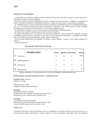 153
Tratamiento no farmacológico:
- Los pacientes con esclerosis múltiple pueden mantener una forma de vida activa, aunque se cansan fácilmente y
no pueden mantener un horario exigente.
- El ejercicio regular reduce la espasticidad y ayuda a mantener la salud muscular, y sicológica. La terapia física
ayuda a mantener el equilibrio, la capacidad de caminar, la gama de movimientos y puede reducir la debilidad.
- La rehabilitación física restaura las funciones motoras esenciales, en particular previene la espasticidad matutina,
que si no es tratada oportunamente puede desencadenar espasmos en las últimas horas del día, problema
agudizado por los períodos de inactividad, con la consecuente fatiga muscular.
- La retención de la vejiga se vacía con catéter y para el estreñimiento se emplean laxantes.
- Se deben tomar cuidados especiales para evitar las úlceras de presión.
- El soporte psicológico para los síntomas más frecuentes, depresión, manía, bipolaridad, angustia, ansiedad,
irritabilidad, apatía, etcétera, es propiciar la vida activa y plena, elevando la autoestima y aceptando los cambios
que se van dando por la incapacidad para realizar algunas actividades.
- Evitar elevadas temperatura, por ejemplo las duchas o baños calientes, porque el calor puede empeorar los
síntomas.
- Evitar el tabaquismo
Selección del medicamento de elección:
Principios activos Eficacia Seguridad Conveniencia Niveles
1 Prednisona ++ ++ ++ 1-2-3
2 Metilprednisolona ++ ++ ++ 3
3 Interferón β ++ ++ ++ 3
4 Mitoxantrona ++ ++ ++ 3
Ningún tratamiento con medicamentos de la esclerosis múltiple es uniformemente eficaz.
Medicamento (o esquema) de primera elección – condiciones de uso:
Principio activo: prednisona
Tabletas 5 y 20 mg.
Metilprednisolona, acetato
Suspensión inyectable 40 y 80 mg mL.
Posología:
Recaídas de esclerosis múltiple
Adultos dosis inicial 200 mg, oral, cada día, durante 7 días.
Luego 80 mg, oral, pasando un día, durante 1 mes.
Posología:
Crisis aguda de esclerosis múltiple
Adultos dosis inicial 160 mg IM, cada día, durante 7 días.
Luego 40 mg IM, pasando un día, durante 1 mes.
Indicaciones:
A menudo el desorden empeora lentamente, pero las actividades no se afectan a menos que sea muy severo. Los
corticosteroides actúan controlando el sistema inmune. Se dan por períodos cortos para aliviar los síntomas
 