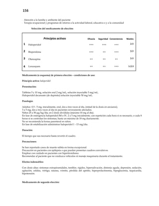156
- Atención a la familia y ambiente del paciente
- Terapia ocupacional y programas de retorno a la actividad laboral, educativa o y a la comunidad
Selección del medicamento de elección:
Principios activos Eficacia Seguridad Conveniencia Niveles
1 Haloperidol +++ +++ +++ 2-3
2 Risperidona +++ ++ +++ 2-3
3 Olanzapina ++ ++ ++ 2-3
4 Lorazepam ++ ++ +++ 1-2-3
Medicamento (o esquema) de primera elección – condiciones de uso:
Principio activo: haloperidol
Presentación:
Tabletas 5 y 10 mg, solución oral 2 mg/mL, solución inyectable 5 mg/mL.
Haloperidol decanoato (de depósito) solución inyectable 50 mg/mL.
Posología:
Adultos 0.5 - 5 mg, inicialmente, oral, dos a tres veces al día, (mitad de la dosis en ancianos).
3 a 5 mg, dos a tres veces al día en pacientes severamente afectados.
Niños 25 a 50 μg/kg/día, en 2 dosis divididas (máximo 10 mg al día).
En fase de emergencia haloperidol IM o IV, 2 a 5 mg inicialmente, con repetición cada hora si es necesario, o cada 8
horas si se controlan los síntomas, hasta un máximo de 18 mg diariamente.
No se recomienda la forma parenteral en niños.
En fase de estabilización administrar haloperidol 1 - 15 mg/día.
Duración:
El tiempo que sea necesario hasta revertir el cuadro.
Precauciones:
Se han reportado casos de muerte súbita en forma excepcional.
Precaución en pacientes con epilepsia o que puedan presentar cuadros convulsivos.
Emplear con cuidado en pacientes con hipertiroidismo.
Recomendar al paciente que no conduzca vehículos ni maneje maquinaria durante el tratamiento.
Efectos indeseables:
Con dosis altas: síntomas extrapiramidales, temblor, rigidez, hipersalivación, distonía aguda, depresión, sedación,
agitación, cefalea, vértigo, náusea, vómito, pérdida del apetito, hiperprolactinemia, hipoglucemia, taquicardia,
hipotensión.
Medicamento de segunda elección:
 