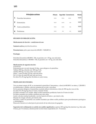165
Principios activos Eficacia Seguridad Conveniencia Niveles
1 Penicilina benzatínica +++ +++ +++ 1-2-3
2 Eritromicina +++ +++ ++ 1-2-3
3 Ácido acetilsalicílico +++ +++ ++ 1-2-3
4 Prednisona +++ ++ ++ 1-2-3
RÉGIMEN DE ERRADICACIÓN:
Medicamento de elección – condiciones de uso:
Sustancia activa: penicilina benzatínica
Presentaciones: polvo para inyección 600,000 - 2´400,000 UI.
Posología:
Penicilina benzatínica 600.000 U IM, en paciente con < 27 kg, una sola dosis
Penicilina benzatínica 1´200.000 U IM, en paciente con > 27 kg, una sola dosis
Medicamento de segunda elección:
Eritromicina
Eritromicina por vía oral, durante 10 días, para alérgicos a la penicilina.
Tabletas 500 mg, solución oral 200 mg/5 mL.
Adultos 500 mg, vía oral, cuatro veces al día.
Hasta 2 años de edad 125 mg, cada seis horas.
De 2 a 8 años de edad 250 mg, cada seis horas.
En niños 30 a 50 mg/kg/día, dividida en cuatro tomas.
PROFILAXIS SECUNDARIA:
Tras un primer ataque de FR se recomienda la penicilina G benzatínica, a dosis de 600.000 U en niños y 1.200.000 U
en adolescentes y adultos, cada tres semanas por un año y reevaluar.
En los pacientes alérgicos a la penicilina se puede utilizar eritromicina a dosis de 500 mg dos veces al día.
En niños 30 a 50 mg/kg/día en 3 dosis, durante 10 días.
En fiebre reumática con carditis deben recibir tratamiento profiláctico hasta los 35 años de edad.
En fiebre reumática sin carditis: profilaxis por cinco años.
Lesión valvular residual moderada o severa, hasta los 40 años o por toda la vida.
Después de cirugía valvular, por toda la vida.
Recordar a todos los pacientes con carditis reumática que deben recibir profilaxis para procedimientos quirúrgicos
y odontológicos.
Educación intensiva en salud para la prevención de las infecciones de garganta.
Supresión de la inflamación en artritis sin carditis significativa: aspirina 100 mg/kg/día (máximo 4 g /día) cada
6 horas, por 3-4 semanas, disminuyendo la dosis hasta suspenderla en 6 - 8 semanas.
 