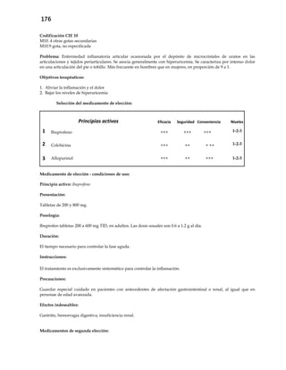176
Codificación CIE 10
M10. 4 otras gotas secundarias
M10.9 gota, no especificada
Problema: Enfermedad inflamatoria articular ocasionada por el depósito de microcristales de uratos en las
articulaciones y tejidos periarticulares. Se asocia generalmente con hiperuricemia. Se caracteriza por intenso dolor
en una articulación del pie o tobillo. Más frecuente en hombres que en mujeres, en proporción de 9 a 1.
Objetivos terapéuticos:
1. Aliviar la inflamación y el dolor
2. Bajar los niveles de hiperuricemia
Selección del medicamento de elección:
Principios activos Eficacia Seguridad Conveniencia Niveles
1 Ibuprofeno +++ +++ +++ 1-2-3
2 Colchicina +++ ++ + ++ 1-2-3
3 Allopurinol +++ ++ +++ 1-2-3
Medicamento de elección - condiciones de uso:
Principio activo: ibuprofeno
Presentación:
Tabletas de 200 y 800 mg.
Posología:
Ibuprofen tabletas 200 a 600 mg TID, en adultos. Las dosis usuales son 0.6 a 1.2 g al día.
Duración:
El tiempo necesario para controlar la fase aguda.
Instrucciones:
El tratamiento es exclusivamente sintomático para controlar la inflamación.
Precauciones:
Guardar especial cuidado en pacientes con antecedentes de afectación gastrointestinal o renal, al igual que en
personas de edad avanzada.
Efectos indeseables:
Gastritis, hemorragia digestiva, insuficiencia renal.
Medicamentos de segunda elección:
 