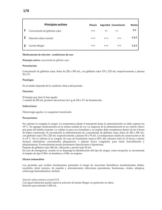 178
Principios activos Eficacia Seguridad Conveniencia Niveles
1 Concentrado de glóbulos rojos +++ ++ ++ 2-3
2 Solución salina normal +++ +++ +++ 1-2-3
3 Lactato Ringer +++ +++ +++ 1-2-3
Medicamento de elección - condiciones de uso:
Principio activo: concentrado de glóbulos rojos
Presentación:
Concentrado de glóbulos rojos, bolsa de 220 a 300 mL, con glóbulos rojos 170 y 225 mL respectivamente y plasma
50 a 75.
Posología:
En el adulto depende de la condición clínica del paciente.
Duración:
El tiempo que dure la fase aguda.
1 unidad de 250 mL produce elevaciones de 1 g de Hb o 3% de hematocrito.
Indicaciones:
Hemorragia aguda y ex sanguíneo transfusión.
Precauciones:
No calentar ni congelar la sangre. La temperatura desde el transporte hasta la administración no debe superar los
10º C. No agregar medicamentos en la misma unidad de vía. La urgencia de la administración es un criterio clínico
por parte del médico tratante. La validez es para uso inmediato y su empleo debe completarse dentro de las 4 horas
de haber comenzado. Se recomienda la administración de, concentrado de glóbulos rojos, bolsa de 220 a 300 mL,
con glóbulos rojos 170 y 225 mL respectivamente y plasma 50 a 75 mL. La temperatura media de conservación es de
4 a 8º C. No se calienta ni se congela. En caso de transfusión masiva (50% del volumen total en 12 horas o menos
tiempo) administrar concentrados plaquetarios o plasma fresco congelado, para tratar hemodilusión y
plaquetopenia. Eventualmente puede presentarse hipocalcemia e hipotermia.
Paquete de glóbulos rojos 200 mL, diluyente y preservante 50 mL.
En caso de emergencia, cuando no se disponga la identificación del tipo de sangre, como excepción, se recomienda
el empleo de tipo O Rh+ en hombres y O Rh- en mujeres.
Efectos indeseables:
Los pacientes que reciben transfusiones presentan el riesgo de reacciones hemolíticas transfusionales (fiebre,
escalofrío, dolor torácico, de espalda y articulaciones), infecciones parasitarias, bacterianas, virales, alérgicas,
sobrecarga hemodinámica, etcétera.
Solución salina isotónica normal 0.9%
Con igual indicación puede usarse la solución de lactato Ringer, en particular en niños.
Solución para infusión 1.000 mL.
 
