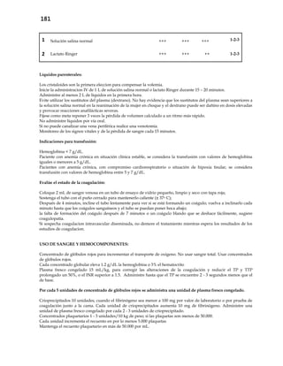 181
1 Solución salina normal +++ +++ +++ 1-2-3
2 Lactato Ringer +++ +++ ++ 1-2-3
Líquidos parenterales:
Los cristaloides son la primera eleccion para compensar la volemia.
Inicie la administracion IV de 1 L de solución salina normal o lactato Ringer durante 15 – 20 minutos.
Administre al menos 2 L de líquidos en la primera hora.
Evite utilizar los sustitutos del plasma (dextrano). No hay evidencia que los sustitutos del plasma sean superiores a
la solución salina normal en la reanimación de la mujer en choque y el dextrano puede ser dañino en dosis elevadas
y provocar reacciones anafilácticas severas.
Fíjese como meta reponer 3 veces la pérdida de volumen calculado a un ritmo más rápido.
No administre líquidos por vía oral.
Si no puede canalizar una vena periférica realice una venotomía.
Monitoreo de los signos vitales y de la pérdida de sangre cada 15 minutos.
Indicaciones para transfusión:
Hemoglobina < 7 g/dL.
Paciente con anemia crónica en situación clínica estable, se considera la transfusión con valores de hemoglobina
iguales o menores a 5 g/dL.
Pacientes con anemia crónica, con compromiso cardiorespiratorio o situación de hipoxia tisular, se considera
transfusión con valores de hemoglobina entre 5 y 7 g/dL.
Evalúe el estado de la coagulación:
Coloque 2 mL de sangre venosa en un tubo de ensayo de vidrio pequeño, limpio y seco con tapa roja;
Sostenga el tubo con el puño cerrado para mantenerlo caliente (± 37o C);
Después de 4 minutos, incline el tubo lentamente para ver si se está formando un coágulo; vuelva a inclinarlo cada
minuto hasta que los coágulos sanguíneos y el tubo se puedan poner boca abajo;
la falta de formación del coágulo después de 7 minutos o un coágulo blando que se deshace fácilmente, sugiere
coagulopatía.
Si sospecha coagulacion intravascular diseminada, no demore el tratamiento mientras espera los resultados de los
estudios de coagulacion.
USO DE SANGRE Y HEMOCOMPONENTES:
Concentrado de glóbulos rojos para incrementar el transporte de oxígeno. No usar sangre total. Usar concentrados
de glóbulos rojos.
Cada concentrado globular eleva 1.2 g/dL la hemoglobina o 3% el hematocrito
Plasma fresco congelado 15 mL/kg, para corregir las alteraciones de la coagulación y reducir el TP y TTP
prolongado un 50%, o el INR superior a 1.5. Administre hasta que el TP se encuentre 2 - 3 segundos menos que el
de base.
Por cada 5 unidades de concentrado de glóbulos rojos se administra una unidad de plasma fresco congelado.
Crioprecipitados 10 unidades, cuando el fibrinógeno sea menor a 100 mg por valor de laboratorio o por prueba de
coagulación junto a la cama. Cada unidad de crioprecipitados aumenta 10 mg de fibrinógeno. Administre una
unidad de plasma fresco congelado por cada 2 - 3 unidades de crioprecipitado.
Concentrados plaquetarios 1 - 3 unidades/10 kg de peso; si las plaquetas son menos de 50.000.
Cada unidad incrementa el recuento en por lo menos 5.000 plaquetas
Mantenga el recuento plaquetario en más de 50.000 por mL.
 