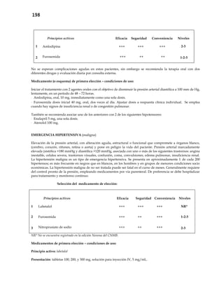 198
Principios activos Eficacia Seguridad Conveniencia Niveles
1 Amlodipina +++ +++ +++ 2-3
2 Furosemida +++ ++ ++ 1-2-3
No se esperan complicaciones agudas en estos pacientes, sin embargo se recomienda la terapia oral con dos
diferentes drogas y evaluación diaria por consulta externa.
Medicamento (o esquema) de primera elección – condiciones de uso:
Iniciar el tratamiento con 2 agentes orales con el objetivo de disminuir la presión arterial diastólica a 100 mm de Hg,
lentamente, en un período de 48 – 72 horas.
- Amlodipina, oral, 10 mg, inmediatamente como una sola dosis.
- Furosemida dosis inicial 40 mg, oral, dos veces al día. Ajustar dosis a respuesta clínica individual. Se emplea
cuando hay signos de insuficiencia renal o de congestión pulmonar.
También se recomienda asociar uno de los anteriores con 2 de los siguientes hipotensores:
- Enalapril 5 mg, una sola dosis.
- Atenolol 100 mg.
EMERGENCIA HIPERTENSIVA (maligna)
Elevación de la presión arterial, con alteración aguda, estructural o funcional que compromete a órganos blanco,
(cerebro, corazón, riñones, retina o aorta) y pone en peligro la vida del paciente. Presión arterial marcadamente
elevada (sistólica >180 mmHg y diastólica >120 mmHg, asociada con uno o más de los siguientes trastornos: angina
inestable, cefalea severa, trastornos visuales, confusión, coma, convulsiones; edema pulmonar, insuficiencia renal.
La hipertensión maligna es un tipo de emergencia hipertensiva. Se presenta en aproximadamente 1 de cada 200
hipertensos; es más frecuente en negros que en blancos, en los hombres y en grupos de menores condiciones socio
económicas. La hipertensión maligna de no ser tratada puede ser fatal en el curso de meses. Generalmente requiere
del control pronto de la presión, empleando medicamentos por vía parenteral. De preferencia se debe hospitalizar
para tratamiento y monitoreo continuo.
Selección del medicamento de elección:
Principios activos Eficacia Seguridad Conveniencia Niveles
1 Labetalol +++ +++ +++ NR*
2 Furosemida +++ ++ +++ 1-2-3
3 Nitroprusiato de sodio +++ ++ +++ 2-3
NR* No se encuentra registrado en la edición Novena del CNMB.
Medicamentos de primera elección – condiciones de uso:
Principio activo: labetalol
Presentación: tabletas 100, 200, y 300 mg, solución para inyección IV, 5 mg/mL.
 