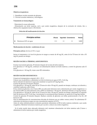 206
Objetivos terapéuticos:
1. Restablecer niveles normales de glicemia
2. Prevenir secuelas sistémicas y neurológicas
Tratamiento no farmacológico:
- Determinar la causa subyacente.
- Alimentación con leche materna, oral o por sonda orogástrica, después de la exclusión de vómito, íleo u
obstrucción, taquipnea mayor a 60/minuto.
Selección del medicamento de elección:
Principios activos Eficacia Seguridad Conveniencia Niveles
1 Dextrosa al 10% en agua +++ ++ ++ 1-2-3
Medicamentos de elección - condiciones de uso:
Principios activos: dextrosa al 10% en agua
Iniciar el tratamiento si el nivel de glucosa en sangre es menor de 40 mg/dL, antes de las 72 horas de vida o 50
mg/dL pasado ese tiempo.
RECIÉN NACIDO A TÉRMINO, ASINTOMÁTICO:
Evaluar nuevamente glicemia, 30 minutos después de la toma de leche materna.
Si la glicemia es > 40 mg/dL, continuar con alimentación enteral con leche materna y control de glicemia cada 12
horas.
Si la glicemia es < 40 mg/dL, tratar como RN sintomático.
RECIÉN NACIDO SINTOMÁTICO:
Conservar la temperatura corporal a 36.5 – 37o C
Colocar una vía periférica y administrar un bolo de dextrosa en agua al 10%, 2 mL/kg.
Iniciar infusión de dextrosa en agua para mantener un aporte de 8 mg/kg/min.
Control de glicemia 30 minutos después.
Si la glicemia es > 40 mg/dL antes de las 72 horas de vida o 50 mg/dL, pasado ese tiempo, continuar con infusión y
controlar la glicemia cada 6 horas.
Si los valores de glicemia a las 6 horas (RN con adecuada tolerancia oral o alimentación por sonda orogástrica) o a
las 12 horas (RN con mala tolerancia oral y NPO) se mantienen > 60 mg/dL, disminuir infusión a 6 mg/kg/minuto.
Si la glicemia es < 40 mg/dL antes de las 72 horas de vida o 50 mg/dL, pasado ese tiempo, administrar un segundo
bolo de dextrosa al 10%, 2 mL/kg, e incrementar la concentración para mantener un aporte de 10 mg/kg/minuto.
Control de glicemia 30 minutos después. Realizar controles de glicemia con tirilla, posteriormente a las 24 y 48
horas de vida.
Para la administración de concentraciones elevadas de dextrosa use un catéter venoso central. No administrar IV
soluciones de dextrosa en agua con una concentración superior al 12.5%.
Antes de retirar definitivamente la infusión parenteral, administrar al RN la leche materna oralmente o por sonda
orogástrica. Mantener la lactancia materna por succión o colocar una sonda orogástrica.
- Si el recién nacido tiene adecuada tolerancia oral, mantener alimentación con leche materna cada 2 horas o
administrar la leche materna por sonda orogástrica.
 