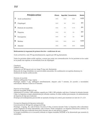 212
Principios activos Eficacia Seguridad Conveniencia Niveles
1 Ácido acetilsalicílico +++ +++ +++ 1-2-3
2 Clopidogrel +++ ++ +++ 2-3
3 Dinitrato de isosorbida +++ ++ + ++ 2-3
4 Heparina +++ ++ ++ 2-3
5 Enoxaparina +++ ++ ++ 2-3
6 Morfina +++ +++ +++ 1-2-3
7 Atenolol +++ +++ +++ 1-2-3
Medicamentos (o esquemas) de primera elección – condiciones de uso:
Ácido acetilsalicílico, oral, 375 mg inmediatamente, seguido por 100 mg diariamente.
Todos los pacientes deben recibir aspirina, a menos que exista una contraindicación. En los pacientes en los cuales
no se puede usar aspirina, se recomienda el uso de clopidogrel.
Clopidogrel
Tabletas 75 mg.
Comenzar con 300 mg por una vez, luego 75 mg, oral, diariamente.
Reducción de riesgo trombótico en casos de infarto miocárdico. En combinación con aspirina disminuye la
incidencia de muerte cardiovascular.
Dinitrato de isosorbida
Tabletas sublinguales 5 mg y espray.
Posología adultos 5 mg. sublingual inmediatamente, después cada 5 minutos, de acuerdo a necesidades
individuales. Máximo 3 dosis en 15 minutos.
Heparina no fraccionada
Solución inyectable 25.000 UI/5 mL.
Administrar IV en bolo, 5 000 unidades, seguido por 1 000–1 200 unidades cada hora. Continúe la infusión durante
3 días. La heparina es mejor administrada por infusión continua. Se debe cambiar precozmente a la administración
de heparina de bajo peso molecular.
El tiempo de tromboplastina parcial debe ser ajustado el tiempo de control, para mantener un valor de 1.5 a 2.0.
Enoxaparina (heparina de bajo peso molecular)
Concentración de 100 mg/mL, jeringas de 40 mg.
Posología 1 mg/kg, SC, cada 12 horas. Use de 2 a 8 días, al menos durante 5 días. La heparina cálica subcutánea
puede emplearse de forma intermitente, cada 12 horas. Puede reemplazar a la heparina intravenosa continua. La
heparina de bajo peso molecular tiene precio elevado, pero es más efectiva y segura.
La terapia trombolítica no se encuentra indicada en angina inestable/NSTEMI; se ha demostrado que aumenta la
mortalidad.
 