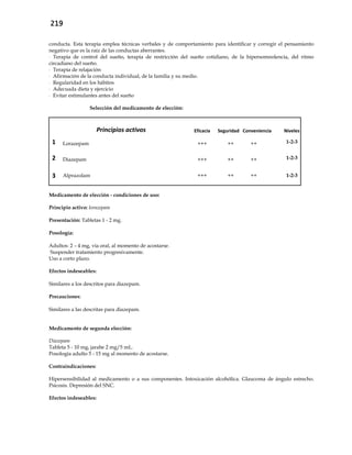 219
conducta. Esta terapia emplea técnicas verbales y de comportamiento para identificar y corregir el pensamiento
negativo que es la raíz de las conductas aberrantes.
- Terapia de control del sueño, terapia de restricción del sueño cotidiano, de la hipersomnolencia, del ritmo
circadiano del sueño.
- Terapia de relajación
- Afirmación de la conducta individual, de la familia y su medio.
- Regularidad en los hábitos
- Adecuada dieta y ejercicio
- Evitar estimulantes antes del sueño
Selección del medicamento de elección:
Principios activos Eficacia Seguridad Conveniencia Niveles
1 Lorazepam +++ ++ ++ 1-2-3
2 Diazepam +++ ++ ++ 1-2-3
3 Alprazolam +++ ++ ++ 1-2-3
Medicamento de elección - condiciones de uso:
Principio activo: lorazepam
Presentación: Tabletas 1 - 2 mg.
Posología:
Adultos: 2 – 4 mg, vía oral, al momento de acostarse.
Suspender tratamiento progresivamente.
Uso a corto plazo.
Efectos indeseables:
Similares a los descritos para diazepam.
Precauciones:
Similares a las descritas para diazepam.
Medicamento de segunda elección:
Diazepam
Tableta 5 - 10 mg, jarabe 2 mg/5 mL.
Posología adulto 5 - 15 mg al momento de acostarse.
Contraindicaciones:
Hipersensibilidad al medicamento o a sus componentes. Intoxicación alcohólica. Glaucoma de ángulo estrecho.
Psicosis. Depresión del SNC.
Efectos indeseables:
 