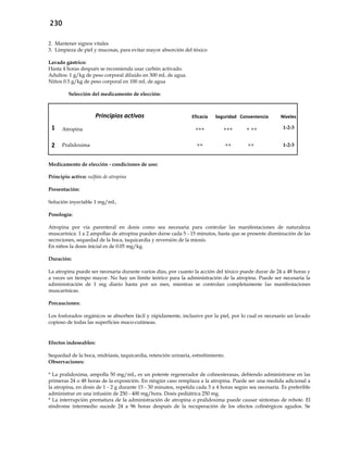 230
2. Mantener signos vitales
3. Limpieza de piel y mucosas, para evitar mayor absorción del tóxico
Lavado gástrico:
Hasta 4 horas después se recomienda usar carbón activado.
Adultos: 1 g/kg de peso corporal diluido en 300 mL de agua.
Niños 0.5 g/kg de peso corporal en 100 mL de agua
Selección del medicamento de elección:
Principios activos Eficacia Seguridad Conveniencia Niveles
1 Atropina +++ +++ + ++ 1-2-3
2 Pralidoxima ++ ++ ++ 1-2-3
Medicamento de elección - condiciones de uso:
Principio activo: sulfato de atropina
Presentación:
Solución inyectable 1 mg/mL.
Posología:
Atropina por vía parenteral en dosis como sea necesaria para controlar las manifestaciones de naturaleza
muscarínica: 1 a 2 ampollas de atropina pueden darse cada 5 - 15 minutos, hasta que se presente disminución de las
secreciones, sequedad de la boca, taquicardia y reversión de la miosis.
En niños la dosis inicial es de 0.05 mg/kg.
Duración:
La atropina puede ser necesaria durante varios días, por cuanto la acción del tóxico puede durar de 24 a 48 horas y
a veces un tiempo mayor. No hay un límite teórico para la administración de la atropina. Puede ser necesaria la
administración de 1 mg diario hasta por un mes, mientras se controlan completamente las manifestaciones
muscarínicas.
Precauciones:
Los fosforados orgánicos se absorben fácil y rápidamente, inclusive por la piel, por lo cual es necesario un lavado
copioso de todas las superficies muco-cutáneas.
Efectos indeseables:
Sequedad de la boca, midriasis, taquicardia, retención urinaria, estreñimiento.
Observaciones:
* La pralidoxima, ampolla 50 mg/mL, es un potente regenerador de colinesterasas, debiendo administrarse en las
primeras 24 o 48 horas de la exposición. En ningún caso remplaza a la atropina. Puede ser una medida adicional a
la atropina, en dosis de 1 - 2 g durante 15 - 30 minutos, repetida cada 3 a 4 horas según sea necesaria. Es preferible
administrar en una infusión de 250 - 400 mg/hora. Dosis pediátrica 250 mg.
* La interrupción prematura de la administración de atropina o pralidoxima puede causar síntomas de rebote. El
síndrome intermedio sucede 24 a 96 horas después de la recuperación de los efectos colinérgicos agudos. Se
 