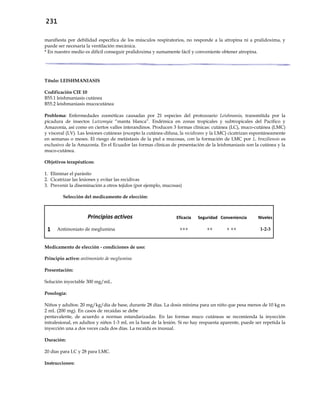 231
manifiesta por debilidad específica de los músculos respiratorios, no responde a la atropina ni a pralidoxima, y
puede ser necesaria la ventilación mecánica.
* En nuestro medio es difícil conseguir pralidoxima y sumamente fácil y conveniente obtener atropina.
Título: LEISHMANIASIS
Codificación CIE 10
B55.1 leishmaniasis cutánea
B55.2 leishmaniasis mucocutánea
Problema: Enfermedades zoonóticas causadas por 21 especies del protozoario Leishmania, transmitida por la
picadura de insectos Lutzomyia “manta blanca”. Endémica en zonas tropicales y subtropicales del Pacífico y
Amazonía, así como en ciertos valles interandinos. Producen 3 formas clínicas: cutánea (LC), muco-cutánea (LMC)
y visceral (LV). Las lesiones cutáneas (excepto la cutánea-difusa, la recidivans y la LMC) cicatrizan espontáneamente
en semanas o meses. El riesgo de metástasis de la piel a mucosas, con la formación de LMC por L. braziliensis es
exclusivo de la Amazonía. En el Ecuador las formas clínicas de presentación de la leishmaniasis son la cutánea y la
muco-cutánea.
Objetivos terapéuticos:
1. Eliminar el parásito
2. Cicatrizar las lesiones y evitar las recidivas
3. Prevenir la diseminación a otros tejidos (por ejemplo, mucosas)
Selección del medicamento de elección:
Principios activos Eficacia Seguridad Conveniencia Niveles
1 Antimoniato de meglumina +++ ++ + ++ 1-2-3
Medicamento de elección - condiciones de uso:
Principio activo: antimoniato de meglumina
Presentación:
Solución inyectable 300 mg/mL.
Posología:
Niños y adultos: 20 mg/kg/día de base, durante 28 días. La dosis mínima para un niño que pesa menos de 10 kg es
2 mL (200 mg). En casos de recaídas se debe repetir la misma dosis. La dosis se expresa en términos de antimonio
pentavalente, de acuerdo a normas estandarizadas. En las formas muco cutáneas se recomienda la inyección
intralesional, en adultos y niños 1-3 mL en la base de la lesión. Si no hay respuesta aparente, puede ser repetida la
inyección una a dos veces cada dos días. La recaída es inusual.
Duración:
20 días para LC y 28 para LMC.
Instrucciones:
 
