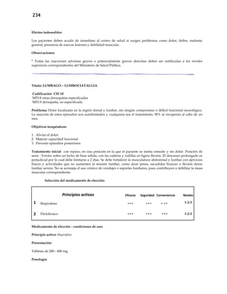 234
Efectos indeseables:
Los pacientes deben acudir de inmediato al centro de salud si surgen problemas como dolor, fiebre, malestar
general, presencia de nuevas lesiones y debilidad muscular.
Observaciones:
* Todas las reacciones adversas graves o potencialmente graves descritas deben ser notificadas a los niveles
superiores correspondientes del Ministerio de Salud Pública.
Título: LUMBAGO – LUMBOCIATALGIA
Codificación CIE 10
M53.8 otras dorsopatías especificadas
M53.9 dorsopatía, no especificada
Problema: Dolor localizado en la región dorsal y lumbar, sin ningún compromiso o déficit funcional neurológico.
La mayoría de estos episodios son autolimitados y cualquiera sea el tratamiento, 90% se recuperan al cabo de un
mes.
Objetivos terapéuticos:
1. Aliviar el dolor
2. Mejorar capacidad funcional
3. Prevenir episodios posteriores
Tratamiento inicial con reposo, en una posición en la que el paciente se sienta cómodo y sin dolor. Posición de
semi - Fowler sobre un lecho de base sólida, con las caderas y rodillas en ligera flexión. El descanso prolongado es
perjudicial por lo cual debe limitarse a 2 días. Se debe fortalecer la musculatura abdominal y lumbar con ejercicios
físicos y actividades que no aumenten la tensión lumbar, como alzar pesos, sacudidas bruscas o flexión dorso
lumbar severa. No se aconseja el uso crónico de vendajes o soportes lumbares, pues contribuyen a debilitar la masa
muscular correspondiente.
Selección del medicamento de elección:
Principios activos Eficacia Seguridad Conveniencia Niveles
1 Ibuprofeno +++ +++ + ++ 1-2-3
2 Diclofenaco +++ +++ +++ 1-2-3
Medicamento de elección - condiciones de uso:
Principio activo: ibuprofeno
Presentación:
Tabletas de 200 - 400 mg.
Posología:
 