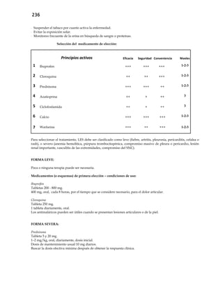 236
- Suspender el tabaco por cuanto activa la enfermedad.
- Evitar la exposición solar.
- Monitoreo frecuente de la orina en búsqueda de sangre o proteínas.
Selección del medicamento de elección:
Principios activos Eficacia Seguridad Conveniencia Niveles
1 Ibuprofen +++ +++ +++ 1-2-3
2 Cloroquina ++ ++ +++ 1-2-3
3 Prednisona +++ +++ ++ 1-2-3
4 Azatioprina ++ + ++ 3
5 Ciclofosfamida ++ + ++ 3
6 Calcio +++ +++ +++ 1-2-3
7 Warfarina +++ ++ +++ 1-2-3
Para seleccionar el tratamiento, LES debe ser clasificado como leve (fiebre, artritis, pleuresía, pericarditis, cefalea o
rash), o severo (anemia hemolítica, púrpura trombocitopénica, compromiso masivo de pleura o pericardio, lesión
renal importante, vasculitis de las extremidades, compromiso del SNC).
FORMA LEVE:
Poca o ninguna terapia puede ser necesaria.
Medicamentos (o esquemas) de primera elección – condiciones de uso:
Ibuprofen
Tabletas 200 - 800 mg.
400 mg, oral, cada 8 horas, por el tiempo que se considere necesario, para el dolor articular.
Cloroquina
Tableta 250 mg.
1 tableta diariamente, oral.
Los antimaláricos pueden ser útiles cuando se presentan lesiones articulares o de la piel.
FORMA SEVERA:
Prednisona
Tableta 5 y 20 mg.
1–2 mg/kg, oral, diariamente, dosis inicial.
Dosis de mantenimiento usual 10 mg diarios.
Buscar la dosis efectiva mínima después de obtener la respuesta clínica.
 