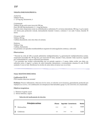 237
TERAPIA INMUNOSUPRESIVA:
Azatioprina
Tabletas 50 mg
1 – 2,5 mg/kg, diariamente, ó
Ciclofosfamida
Tabletas 50 mg, polvo para inyección 500 mg.
Oral, 100–200 mg diariamente o 1 – 4 mg/kg diarios.
Cuando existe compromiso renal, la ciclofosfamida se administra IV, en forma intermitente, 500 mg a 1 g/m2 (junto
con mesna para protección vesical), mensualmente durante 6 meses y entonces 1 vez cada 3 meses, durante 18
meses.
Cloroquina sulfato
Tabletas 250 mg,
1 tableta diariamente, oral, cinco días a la semana.
Warfarina
Tabletas 5 mg.
1 tableta, diariamente.
Los pacientes con episodios tromboembólicos requieren de anticoagulación continua y adecuada.
Observaciones:
* Durante las crisis de LES, se puede administrar metilprednisolona 1 g (presentación metilprednisolona acetato,
suspensión inyectable 40 y 80 mg/mL), por inyección IV lenta, durante 1 hora, durante 3 días sucesivos, seguido
por ciclofosfamida IV, como se mencionó previamente.
* Los pacientes que reciben corticosteroides por un período superior a 3 meses, deben recibir una dieta con
suficiente calcio, o ingerir 1 g diario de calcio elemental, diariamente y eventualmente vitamina D, oral, 50 000
unidades 2 veces al mes. Monitorear los niveles de calcio sérico al menos una vez al mes.
Título: MASTITIS INFECCIOSA
Codificación CIE 10
P39.0 mastitis infecciosa neonatal
Problema: Proceso inflamatorio, infeccioso de los senos, en relación con la lactancia, generalmente producido por
Staphylococcus aureus, o en combinación con estreptococo beta hemolítico grupo A y B, Escherichia coli y bacteroides.
Objetivos terapéuticos:
1. Eliminar el agente causal
2. Aliviar síntomas y signos
Selección del medicamento de elección:
Principios activos Eficacia Seguridad Conveniencia Niveles
1 Dicloxacilina +++ +++ ++ 1-2-3
2 Cefalexina ++ +++ ++ 1-2-3
 