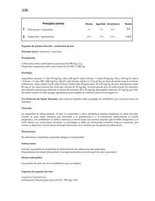239
Principios activos Eficacia Seguridad Conveniencia Niveles
1 Ceftriaxona + ampicilina ++ ++ +++ 2-3
2 Ampicilina + gentamicina +++ +++ +++ 1-2-3
Esquema de primera elección - condiciones de uso:
Principio activo: ceftriaxona + ampicilina
Presentación:
Ceftriaxona sódica estéril polvo para inyección 500 mg y 1 g.
Ampicilina suspensión polvo para inyección de 500 y 1.000 mg.
Posología:
Ampicilina: neonato < 7 días 50 mg/kg /día a 100 mg IV cada 12 horas, > 7 días 50 mg/kg /día a 100 mg IV cada 6
- 8 horas. > 1 mes: 200 a 400 mg/kg /día IV cada 4 horas, adulto: 6 a 12 g al día, en dosis divididas cada 4 a 6 horas.
Ceftriaxona dosis adulto 2 g IV cada 12 horas. Niños bajo 50 kg de peso, 20 a 50 mg/kg de peso diariamente, hasta
80 mg en los casos severos (las dosis por encima de 50 mg/kg exclusivamente por vía intravenosa. En neonatos,
por infusión intravenosa (durante al menos 60 minutos) 20 a 50 mg/kg diariamente (máximo 50 mg/kg por día).
En recién nacidos se debe agregar gentamicina para ampliar la cobertura sobre Gram negativos.
Ver Protocolo de Sepsis Neonatal, para mayores detalles sobre posología de antibióticos por vía intravenosa en
neonatos.
Duración:
La ampicilina se utiliza durante 10 días. La ampicilina y otros antibióticos pueden emplearse en dosis elevadas
cuando se usan solos, mientras que asociados a la gentamicina o a la ceftriaxona potencializan su acción
terapéutica. Los antibióticos se deben continuar al menos hasta una semana después que la fiebre desaparece y el
LCR retorna sus condiciones normales. La posología no debe ser disminuida conforme mejora el paciente, por
cuanto la absorción a través de las meninges disminuye en la medida que desaparece la inflamación.
Precauciones:
No administrar ampicilina a pacientes alérgicos a la penicilina.
Instrucciones:
Cuando sea posible se recomienda la administración de ceftriaxona más ampicilina.
Dependiendo del estado del paciente, la terapia sintomática se realiza por vía oral o parenteral.
Efectos indeseables:
Las propias de cada uno de los antibióticos que se empleen.
Esquema de segunda elección:
Ampicilina + gentamicina
Gentamicina solución para inyección 40 – 280 mg/ 2mL.
 