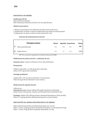 244
DEFICIENCIA DE HIERRO
Codificación CIE 10
E61.1 deficiencia de hierro
D50.9 anemia por deficiencia de hierro sin otra especificación
Objetivos preventivos:
1. Reducir la prevalencia de la deficiencia de hierro hasta niveles leves
2. Suplementar con hierro a todas las embarazadas que asisten al control prenatal
3. Suplementar con hierro a todos los niños menores de 1 año
Selección del medicamento de elección:
Principios activos Eficacia Seguridad Conveniencia Niveles
1 Hierro polimaltosado +++ +++ +++ NR*
2 Sulfato ferroso +++ ++ +++ 1-2-3
NR* No se encuentra registrado en la edición Novena del CNMB.
Medicamento de primera elección - condiciones de uso:
Sustancia activa: complejo de hidróxido de hierro (III) polimaltosado
Presentación:
Tabletas masticables con 100 mg de hierro elemental
Gotas con 50 mg de hierro elemental
Posología profiláctica:
Adultos 100 a 120 mg hierro elemental 2 veces/semana.
Niños 25 mg de hierro elemental 2 veces/semana.
Medicamento de segunda elección:
Sulfato ferroso
Presentación sulfato ferroso tabletas 300 mg (60 mg de hierro elemental).
Sulfato ferroso 150 mg/5mL, solución oral (30 mg de hierro elemental/5 mL).
Posología: Adultos 120 a 200 mg de hierro elemental diariamente en dosis dividida.
Niños 5 a 6 mg/kg de hierro elemental diariamente en dosis dividida.
PREVENCIÓN DE ANEMIA POR DEFICIENCIA DE HIERRO:
Mujer adulta 60 mg de hierro elemental diariamente, por vía oral.
Niños < 5 años, 2 mg/kg de hierro elemental, diariamente, vía oral (máximo 30 mg).
Niños > 5 años, 30 mg de hierro elemental, diariamente, vía oral.
 