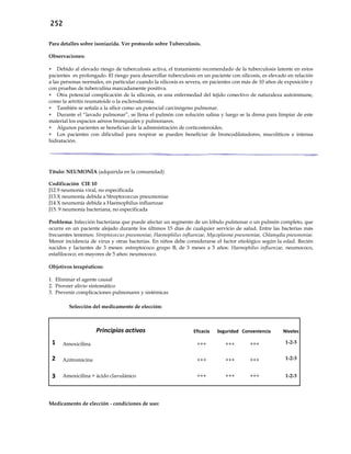 252
Para detalles sobre isoniazida. Ver protocolo sobre Tuberculosis.
Observaciones:
 Debido al elevado riesgo de tuberculosis activa, el tratamiento recomendado de la tuberculosis latente en estos
pacientes es prolongado. El riesgo para desarrollar tuberculosis en un paciente con silicosis, es elevado en relación
a las personas normales, en particular cuando la silicosis es severa, en pacientes con más de 10 años de exposición y
con pruebas de tuberculina marcadamente positiva.
 Otra potencial complicación de la silicosis, es una enfermedad del tejido conectivo de naturaleza autoinmune,
como la artritis reumatoide o la esclerodermia.
 También se señala a la sílice como un potencial carcinógeno pulmonar.
 Durante el “lavado pulmonar”, se llena el pulmón con solución salina y luego se la drena para limpiar de este
material los espacios aéreos bronquiales y pulmonares.
 Algunos pacientes se benefician de la administración de corticosteroides.
 Los pacientes con dificultad para respirar se pueden beneficiar de broncodilatadores, mucoliticos e intensa
hidratación.
Título: NEUMONÍA (adquirida en la comunidad)
Codificación CIE 10
J12.9 neumonía viral, no especificada
J13.X neumonía debida a Streptococcus pneumoniae
J14.X neumonía debida a Haemophilus influenzae
J15. 9 neumonía bacteriana, no especificada
Problema: Infección bacteriana que puede afectar un segmento de un lóbulo pulmonar o un pulmón completo, que
ocurre en un paciente alejado durante los últimos 15 días de cualquier servicio de salud. Entre las bacterias más
frecuentes tenemos: Streptococcus pneumoniae, Haemophilus influenzae, Mycoplasma pneumoniae, Chlamydia pneumoniae.
Menor incidencia de virus y otras bacterias. En niños debe considerarse el factor etiológico según la edad. Recién
nacidos y lactantes de 3 meses: estreptococo grupo B; de 3 meses a 5 años: Haemophilus influenzae, neumococo,
estafilococo; en mayores de 5 años: neumococo.
Objetivos terapéuticos:
1. Eliminar el agente causal
2. Proveer alivio sintomático
3. Prevenir complicaciones pulmonares y sistémicas
Selección del medicamento de elección:
Principios activos Eficacia Seguridad Conveniencia Niveles
1 Amoxicilina +++ +++ +++ 1-2-3
2 Azitromicina +++ +++ +++ 1-2-3
3 Amoxicilina + ácido clavulánico +++ +++ +++ 1-2-3
Medicamento de elección - condiciones de uso:
 