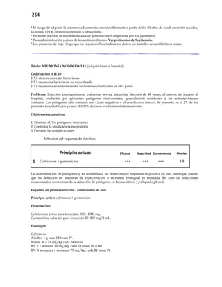 254
* El riesgo de adquirir la enfermedad aumenta considerablemente a partir de los 50 años de edad, en recién nacidos,
lactantes, EPOC, inmunosupresión o tabaquismo.
* En recién nacidos se recomienda asociar gentamicina + ampicilina por vía parenteral.
* Para administración y dosis de los antimicrobianos. Ver protocolos de Septicemia.
* Los pacientes de bajo riesgo que no requieren hospitalización deben ser tratados con antibióticos orales.
Título: NEUMONÍA NOSOCOMIAL (adquirida en el hospital)
Codificación CIE 10
J15.8 otras neumonías bacterianas
J15.9 neumonía bacteriana, no especificada
J17.0 neumonía en enfermedades bacterianas clasificadas en otra parte
Problema: Infección parenquimatosa pulmonar severa, adquirida después de 48 horas, al menos, de ingreso al
hospital, producida por gérmenes patógenos nosocomiales, generalmente resistentes a los antimicrobianos
comunes. Los patógenos más comunes son Gram negativos y el estafilococo dorado. Se presenta en el 2% de los
pacientes hospitalizados y cerca del 25% de casos evoluciona en forma severa.
Objetivos terapéuticos:
1. Eliminar él/los patógenos infectantes
2. Controlar la insuficiencia respiratoria
3. Prevenir las complicaciones
Selección del esquema de elección:
Principios activos Eficacia Seguridad Conveniencia Niveles
1 Ceftriaxona + gentamicina +++ +++ +++ 2-3
La determinación de patógenos y su sensibilidad no tienen mayor importancia práctica en esta patología, puesto
que su detección en muestras de expectoración o secreción bronquial es reducida. En caso de infecciones
nosocomiales, se recomienda la detección de patógenos en hemocultivos y/o líquido pleural.
Esquema de primera elección - condiciones de uso:
Principio activo: ceftriaxona + gentamicina
Presentación:
Ceftriaxona polvo para inyección 500 – 1000 mg.
Gentamicina solución para inyección 20 -280 mg/2 mL.
Posología:
Ceftriaxona
Adultos 1 g cada 12 horas IV.
Niños: 50 a 75 mg/kg cada 24 horas.
RN < 1 semana: 50 mg/kg, cada 24 horas IV o IM.
RN 1 semana a 4 semanas: 75 mg/kg, cada 24 horas IV.
 