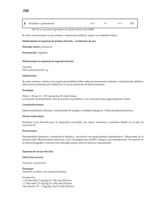 260
3 Oxacilina + gentamicina +++ ++ +++ 2-3
NR* No se encuentra registrado en la edición Novena del CNMB.
Si existe secreción pero no hay eritema o edema periumbilical, aplicar un antibiótico tópico.
Medicamento (o esquema) de primera elección – condiciones de uso:
Principio activo: gentamicina
Presentación: ungüento
Medicamento (o esquema) de segunda elección:
Oxacilina
Polvo para inyección 1 g.
Indicaciones:
Si existe eritema y edema en la región periumbilical debe realizarse tratamiento sistémico. Generalmente debido a
infecciones producidas por Staphylococcus aureus productor de beta-lactamasas.
Posología:
Niños < 20 kg: 6.5 – 12.5 mg kg/día IV cada 6 horas.
La duración de tratamiento varía de acuerdo al problema y a la evolución clínica (generalmente 7 días).
Contraindicaciones:
Hipersensibilidad al fármaco. Antecedentes de alergias a múltiples alérgenos. Colitis pseudomembranosa.
Efectos indeseables:
Similares a los descritos para la ampicilina inyectable, con mayor tendencia a presentar flebitis en el sitio de
inyección IV.
Precauciones:
Enfermedades hepáticas o insuficiencia hepática. Asociación con medicamentos hepatotóxicos. Alteraciones de la
función renal. Mononucleosis infecciosa o por Citomegalovirus (CMV). Alergia a las cefalosporinas. No mezclar en
la misma jeringuilla o solución con aminoglucósidos, pues se inactivan mutuamente.
Esquema de tercera elección:
Infecciones severas
Oxacilina + gentamicina
Posología:
Oxacilina en niños: usar esquema anterior
Gentamicina:
< 14 días edad: 3 mg/kg IV o IM cada 24 horas.
< 7 días edad: 2.5 mg/kg IV o IM cada 24 horas.
Otra opción: 3.5 – 5 mg/kg/ día IV cada 24 horas.
 