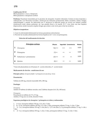 270
Codificación CIE 10
B51.8 paludismo x vivax y falciparum
B50.0 paludismo x falciparum cerebral
Problema: Parasitosis transmitida por la picadura de mosquitos Anopheles infectados. Común en áreas tropicales y
subtropicales. Los Plasmodium invaden y destruyen los eritrocitos produciendo: fiebre, escalofrío, cefalea, mialgia,
esplenomegalia y anemia. En infecciones por P. falciparum la infección puede ser severa con malaria cerebral,
insuficiencia renal, edema pulmonar, etc. que pueden llevar a la muerte. El P. vivax tiene una fase hepática
(hipnozoitos), siendo necesario emplear drogas que actúen a este nivel, para evitar las recidivas.
Objetivos terapéuticos:
1. Curar la enfermedad (eliminando las formas parasitarias eritrocitarias).
2. Prevenir las recaídas (eliminando las formas hepáticas de P. vivax con primaquina).
Selección del medicamento de elección:
Principios activos Eficacia Seguridad Conveniencia Niveles
1 Cloroquina *(E)+++ +++ +++ 1-2-3
2 Primaquina (T)++ ++ ++ 1-2-3
3 Sulfadoxina + pirimetamina (E)+++ ++ ++ 1-2-3
4 Quinina (E)++ ++ ++ 1-2-3
* Fases del plasmodium en el humano: E - acción eritrocítica, T - acción tisular
Medicamento de elección - condiciones de uso:
Principio activo: cloroquina fosfato + primaquina en caso de p. vivax
Presentación:
Tabletas de 250 mg, solución inyectable 100 y 250 mg.
Posología:
Cloroquina
Adultos 10 tabletas (4 tabletas iniciales, más 2 tabletas después de 6, 24 y 48 horas).
Primaquina
Presentación en tabletas de 7.5 y 15 mg.
Adultos, 15 mg una vez al día, durante 15 días.
Esquemas posológicos de cloroquina + primaquina en niños y embarazadas:
1. (< 6 m) cloroquina tabletas 150 mg, 1/4 x día x 3 días.
2. (6 - 11 m) cloroquina tabletas 150 mg, 1/2 x día x 3 días; primaquina tabletas 7,5 mg, 1 x día x 7 días.
3. (1 - 2 a) cloroquina tabletas 150 mg, 1 x día (día 1), 1/2 x día (días 2 y 3); primaquina tabletas 7,5 mg, 1 x día x
7 días.
4. (3 - 6 a) cloroquina tabletas 150 mg, 1 x día x 3 días, primaquina tabletas 7,5 mg; 2 x día x 7 días.
 