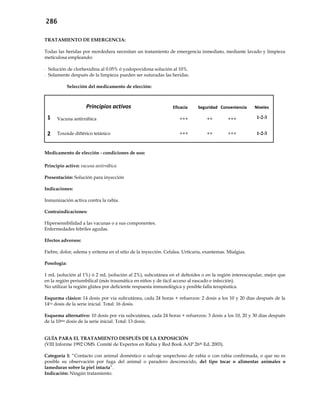 286
TRATAMIENTO DE EMERGENCIA:
Todas las heridas por mordedura necesitan un tratamiento de emergencia inmediato, mediante lavado y limpieza
meticulosa empleando:
- Solución de clorhexidina al 0.05% ó yodopovidona solución al 10%.
- Solamente después de la limpieza pueden ser suturadas las heridas.
Selección del medicamento de elección:
Principios activos Eficacia Seguridad Conveniencia Niveles
1 Vacuna antirrábica +++ ++ +++ 1-2-3
2 Toxoide diftérico tetánico +++ ++ +++ 1-2-3
Medicamento de elección - condiciones de uso:
Principio activo: vacuna antirrábica
Presentación: Solución para inyección
Indicaciones:
Inmunización activa contra la rabia.
Contraindicaciones:
Hipersensibilidad a las vacunas o a sus componentes.
Enfermedades febriles agudas.
Efectos adversos:
Fiebre, dolor, edema y eritema en el sitio de la inyección. Cefalea. Urticaria, exantemas. Mialgias.
Posología:
1 mL (solución al 1%) ó 2 mL (solución al 2%), subcutánea en el deltoides o en la región interescapular, mejor que
en la región periumbilical (más traumática en niños y de fácil acceso al rascado e infección).
No utilizar la región glútea por deficiente respuesta inmunológica y posible falla terapéutica.
Esquema clásico: 14 dosis por vía subcutánea, cada 24 horas + refuerzos: 2 dosis a los 10 y 20 días después de la
14va dosis de la serie inicial. Total: 16 dosis.
Esquema alternativo: 10 dosis por vía subcutánea, cada 24 horas + refuerzos: 3 dosis a los 10, 20 y 30 días después
de la 10ma dosis de la serie inicial. Total: 13 dosis.
GUÍA PARA EL TRATAMIENTO DESPUÉS DE LA EXPOSICIÓN
(VIII Informe 1992 OMS. Comité de Expertos en Rabia y Red Book AAP 26th Ed, 2003).
Categoría I: “Contacto con animal doméstico o salvaje sospechoso de rabia o con rabia confirmada, o que no es
posible su observación por fuga del animal o paradero desconocido, del tipo tocar o alimentar animales o
lameduras sobre la piel intacta”.
Indicación: Ningún tratamiento.
 
