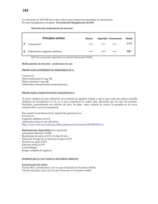 289
- La valoración de APGAR sirve como criterio para realizar las maniobras de reanimación.
- Si existe hipoglicemia corregirla. Ver protocolo Hipoglicemia del RN.
Selección del medicamento de elección:
Principios activos Eficacia Seguridad Conveniencia Niveles
1 Vitamina K1 +++ +++ +++ 1-2-3
2 Eritromicina ungüento oftálmico +++ +++ +++ NR*
NR* No se encuentra registrado en la edición Novena del CNMB.
Medicamentos de elección - condiciones de uso:
PROFILAXIS ENFERMEDAD HEMORRÁGICA:
Vitamina K1
Niños pretérmino 0.5 mg, IM.
Niños a término 1 mg, IM.
Administrar intramuscular (muslo derecho).
PROFILAXIS CONJUNTIVITIS GONOCÓCICA:
Al nacer, limpiar los ojos utilizando una torunda de algodón, limpia y nueva para cada ojo; aplicar pomada
oftálmica de cloranfenicol al 1% en el saco conjuntival de ambos ojos. (Recuerde que los ojos del neonato,
hinchados, generalmente son difíciles de abrir. Se debe tener cuidado de colocar la pomada en los sacos
conjuntivales y no en los parpados).
Otra opción de profilaxis de la conjuntivitis gonocócica es.
Eritromicina
Ungüento oftálmico al 0.5%.
Aplicación ocular en una sola dosis.
http://www.who.int/maternal_child_adolescent/documents/9241546700/en/
Medicamentos disponibles (Uso opcional):
Adrenalina dilución 1:10.000
Bicarbonato de sodio al 4.2% (5 mEq/10 mL).
Naloxona 0.4 mg/mL en dextrosa al agua al 10%
Dextrosa en agua al 10%
Solución salina al 0.9%
Lactato Ringer
Sangre completa (0 negativa)
FOMENTAR LA LACTANCIA MATERNA PRECOZ
Inmunización de rutina:
Vacuna BCG, intradérmica, una vez que el neonato se encuentre estable.
Vacuna anti polio, oral, una vez que el neonato se encuentre estable.
 