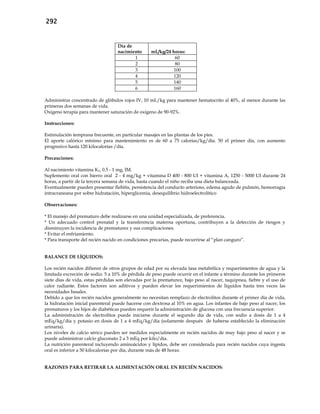 292
Día de
nacimiento mL/kg/24 horas:
1 60
2 80
3 100
4 120
5 140
6 160
Administrar concentrado de glóbulos rojos IV, 10 mL/kg para mantener hematocrito al 40%, al menos durante las
primeras dos semanas de vida.
Oxígeno terapia para mantener saturación de oxígeno de 90-92%.
Instrucciones:
Estimulación temprana frecuente, en particular masajes en las plantas de los pies.
El aporte calórico mínimo para mantenimiento es de 60 a 75 calorías/kg/día. 50 el primer día, con aumento
progresivo hasta 120 kilocalorías /día.
Precauciones:
Al nacimiento vitamina K1, 0.5 - 1 mg, IM.
Suplemento oral con hierro oral 2 - 4 mg/kg + vitamina D 400 - 800 UI + vitamina A, 1250 - 5000 UI durante 24
horas, a partir de la tercera semana de vida, hasta cuando el niño reciba una dieta balanceada.
Eventualmente pueden presentar flebitis, persistencia del conducto arterioso, edema agudo de pulmón, hemorragia
intracraneana por sobre hidratación, hiperglicemia, desequilibrio hidroelectrolítico
Observaciones:
* El manejo del prematuro debe realizarse en una unidad especializada, de preferencia.
* Un adecuado control prenatal y la transferencia materna oportuna, contribuyen a la detección de riesgos y
disminuyen la incidencia de prematurez y sus complicaciones.
* Evitar el enfriamiento.
* Para transporte del recién nacido en condiciones precarias, puede recurrirse al “plan canguro”.
BALANCE DE LÍQUIDOS:
Los recién nacidos difieren de otros grupos de edad por su elevada tasa metabólica y requerimientos de agua y la
limitada excreción de sodio. 5 a 10% de pérdida de peso puede ocurrir en el infante a término durante los primeros
siete días de vida, estas pérdidas son elevadas por la prematurez, bajo peso al nacer, taquipnea, fiebre y el uso de
calor radiante. Estos factores son aditivos y pueden elevar los requerimientos de líquidos hasta tres veces las
necesidades basales.
Debido a que los recién nacidos generalmente no necesitan remplazo de electrolitos durante el primer día de vida,
la hidratación inicial parenteral puede hacerse con dextrosa al 10% en agua. Los infantes de bajo peso al nacer, los
prematuros y los hijos de diabéticas pueden requerir la administración de glucosa con una frecuencia superior.
La administración de electrolitos puede iniciarse durante el segundo día de vida, con sodio a dosis de 1 a 4
mEq/kg/día y potasio en dosis de 1 a 4 mEq/kg/día (solamente después de haberse establecido la eliminación
urinaria).
Los niveles de calcio sérico pueden ser medidos especialmente en recién nacidos de muy bajo peso al nacer y se
puede administrar calcio gluconato 2 a 3 mEq por kilo/día.
La nutrición parenteral incluyendo aminoácidos y lípidos, debe ser considerada para recién nacidos cuya ingesta
oral es inferior a 50 kilocalorías por día, durante más de 48 horas.
RAZONES PARA RETIRAR LA ALIMENTACIÓN ORAL EN RECIÉN NACIDOS:
 