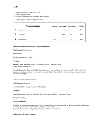 296
1. Suprimir rinorrea y obstrucción nasal
2. Evitar complicaciones
3. Eliminar el factor etiológico, cuando sea reconocido
Selección del medicamento de elección:
Principios activos Eficacia Seguridad Conveniencia Niveles
1 Beclometasona aerosol +++ +++ +++ 1-2-3
2 Loratadina ++ +++ ++ 1-2-3
3 Mometasona +++ ++ ++ 1-2-3
Medicamento de primera elección - condiciones de uso:
Principio activo: beclometasona
Presentación:
Aerosol 50 μg y 250 μg /dosis
Posología:
Adultos y niños > 12 años: 50μg – 250 μg Inhalación BID. Máximo 500 μg
Usar la menor dosis efectiva.
Contraindicaciones: Hipersensibilidad al medicamento o a sus componentes. Herpes simple ocular. Infecciones
bacterianas, virales, micóticas o parasitarias no controladas. Tuberculosis pulmonar activa o latente. Estatus
asmático. Asma aguda.
Medicamento de segunda elección:
Principio activo: loratadina
Loratadina tabletas 10 mg, solución oral 5 mg/5 mL.
Posología:
Loratadina adultos 10 mg una vez al día. Niños de menos de 12 años 5 mg una vez al día.
Duración: 5 a 7 días
Efectos indeseables:
El empleo de antialérgicos produce efectos de tipo anticolinérgico como sequedad de la boca, sin embargo loratadina
no tiene efectos sedantes de importancia a la dosis recomendada.
Puede observarse cefalea, fatiga, náusea, vómito, entre los más frecuentes.
Medicamentos de tercera elección:
 