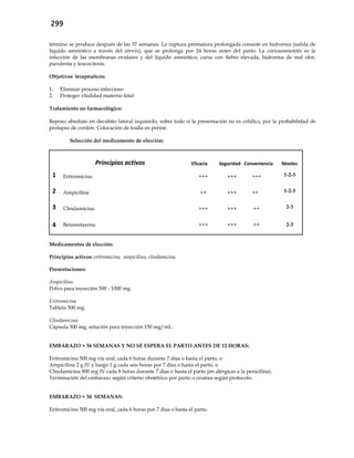 299
término se produce después de las 37 semanas. La ruptura prematura prolongada consiste en hidrorrea (salida de
líquido amniótico a través del cérvix), que se prolonga por 24 horas antes del parto. La corioamniotitis es la
infección de las membranas ovulares y del líquido amniótico; cursa con fiebre elevada, hidrorrea de mal olor,
purulenta y leucocitosis.
Objetivos terapéuticos:
1. Eliminar proceso infeccioso
2. Proteger vitalidad materno fetal
Tratamiento no farmacológico:
Reposo absoluto en decúbito lateral izquierdo, sobre todo si la presentación no es cefálica, por la probabilidad de
prolapso de cordón. Colocación de toalla en periné.
Selección del medicamento de elección:
Principios activos Eficacia Seguridad Conveniencia Niveles
1 Eritromicina +++ +++ +++ 1-2-3
2 Ampicilina ++ +++ ++ 1-2-3
3 Clindamicina +++ +++ ++ 2-3
4 Betametasona +++ +++ ++ 2-3
Medicamentos de elección:
Principios activos: eritromicina, ampicilina, clindamicina
Presentaciones:
Ampicilina
Polvo para inyección 500 - 1000 mg.
Eritromicina
Tableta 500 mg.
Clindamicina
Cápsula 300 mg, solución para inyección 150 mg/mL.
EMBARAZO > 34 SEMANAS Y NO SE ESPERA EL PARTO ANTES DE 12 HORAS:
Eritromicina 500 mg vía oral, cada 6 horas durante 7 días o hasta el parto, o
Ampicilina 2 g IV y luego 1 g cada seis horas por 7 días o hasta el parto, o
Clindamicina 900 mg IV cada 8 horas durante 7 días o hasta el parto (en alérgicas a la penicilina).
Terminación del embarazo según criterio obstétrico por parto o cesárea según protocolo.
EMBARAZO < 34 SEMANAS:
Eritromicina 500 mg vía oral, cada 6 horas por 7 días o hasta el parto.
 