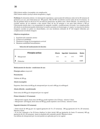 30
O04.4 aborto médico: incompleto, sin complicación
O04.5 aborto médico (incluye aborto terapéutico y legal)
Problema: Se denomina aborto a la interrupción espontánea o provocada del embarazo antes de las 20 semanas de
gestación y/o con peso fetal menor de 500 gramos. Más del 80% de abortos ocurren antes de las 12 semanas; la
tasa de pérdida clínica es del 10 al 15% de todas las gestaciones. Se define como aborto diferido a la retención en la
cavidad uterina, de un embrión o feto muerto antes de las 20 semanas o con peso fetal inferior a 500 gr.
Clínicamente puede estar o no acompañado de sangrado variable y modificaciones cervicales. Las complicaciones
del aborto no profesional pueden determinar la muerte asociada con hemorragia y/o sepsis. La mayoría de abortos
inseguros suceden en países no desarrollados, con una incidencia estimada de 47 mil mujeres fallecidas por
complicaciones de aborto inseguro.
Objetivos terapéuticos:
1. Expulsión del contenido uterino
2. Conservar la fertilidad
3. Disminuir el riesgo de incompetencia cervical
4. Mantener estabilidad hemodinámica
Selección del medicamento de elección:
Principios activos Eficacia Seguridad Conveniencia Niveles
1 Misoprostol +++ ++ +++ 1-2-3
2 Oxitocina +++ ++ +++ 1-2-3
Medicamento de elección - condiciones de uso:
Principio activo: misoprostol
Presentación:
Tabletas de 200 μg.
Aborto incompleto
Esquema: dosis única de 600 μg de misoprostol por vía oral o 400 μg vía sublingual.
Aborto diferido - anembrionado:
Dosis única de 800 μg de misoprostol por vía vaginal
Primer trimestre (< 12 semanas):
- Misoprostol vaginal, dosis única de 600 μg, puede repetirse a las 12 horas, máximo 3 dosis
- Misoprostol sub-lingual, dosis única de 400 μg, puede repetirse a las 12 horas, máximo 3 dosis
Segundo trimestre (>12 semanas):
- Dosis inicial de 400 μg por vía vaginal (gestación de 13 a 15 semanas), 200 μg (gestación de 16 a 20 semanas).
Máximo 4 dosis.
- Si no hay respuesta a las 24 horas duplicar la dosis inicial, 800 μg (gestación de hasta 15 semanas), 400 μg
(gestación de 16 y 20 semanas), hasta la expulsión del contenido uterino. Máximo 4 dosis.
Las tabletas de misoprostol por vía oral pueden ser aplicadas por la vía vaginal.
 