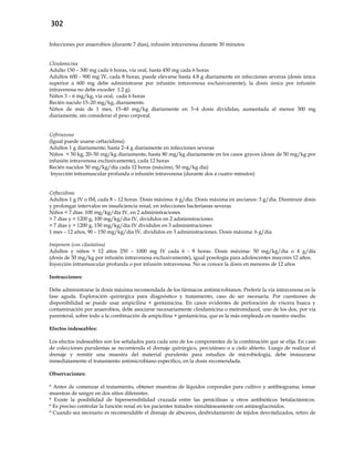 302
Infecciones por anaerobios (durante 7 días), infusión intravenosa durante 30 minutos
Clindamicina
Adulto 150 – 300 mg cada 6 horas, vía oral, hasta 450 mg cada 6 horas
Adultos 600 - 900 mg IV, cada 8 horas, puede elevarse hasta 4.8 g diariamente en infecciones severas (dosis única
superior a 600 mg debe administrarse por infusión intravenosa exclusivamente); la dosis única por infusión
intravenosa no debe exceder 1.2 g).
Niños 3 – 6 mg/kg, vía oral, cada 6 horas
Recién nacido 15–20 mg/kg, diariamente.
Niños de más de 1 mes, 15–40 mg/kg diariamente en 3–4 dosis divididas, aumentada al menos 300 mg
diariamente, sin considerar el peso corporal.
Ceftriaxona
(Igual puede usarse ceftazidima)
Adultos 1 g diariamente; hasta 2–4 g diariamente en infecciones severas
Niños < 50 kg, 20–50 mg/kg diariamente, hasta 80 mg/kg diariamente en los casos graves (dosis de 50 mg/kg por
infusión intravenosa exclusivamente), cada 12 horas
Recién nacidos 50 mg/kg/día cada 12 horas (máximo, 50 mg/kg día)
Inyección intramuscular profunda o infusión intravenosa (durante dos a cuatro minutos)
Ceftazidima
Adultos 1 g IV o IM, cada 8 – 12 horas. Dosis máxima: 6 g/día. Dosis máxima en ancianos: 3 g/día. Disminuir dosis
y prolongar intervalos en insuficiencia renal, en infecciones bacterianas severas
Niños < 7 días: 100 mg/kg/día IV, en 2 administraciones
> 7 días y < 1200 g, 100 mg/kg/día IV, divididos en 2 administraciones
> 7 días y > 1200 g, 150 mg/kg/día IV divididos en 3 administraciones
1 mes – 12 años, 90 – 150 mg/kg/día IV, divididos en 3 administraciones. Dosis máxima: 6 g/día
Imipenem (con cilastatina)
Adultos y niños > 12 años 250 – 1000 mg IV cada 6 - 8 horas. Dosis máxima: 50 mg/kg/día o 4 g/día
(dosis de 50 mg/kg por infusión intravenosa exclusivamente), igual posología para adolescentes mayores 12 años.
Inyección intramuscular profunda o por infusión intravenosa. No se conoce la dosis en menores de 12 años
Instrucciones:
Debe administrarse la dosis máxima recomendada de los fármacos antimicrobianos. Preferir la vía intravenosa en la
fase aguda. Exploración quirúrgica para diagnóstico y tratamiento, caso de ser necesaria. Por cuestiones de
disponibilidad se puede usar ampicilina + gentamicina. En casos evidentes de perforación de víscera hueca y
contaminación por anaerobios, debe asociarse necesariamente clindamicina o metronidazol, uno de los dos, por vía
parenteral, sobre todo a la combinación de ampicilina + gentamicina, que es la más empleada en nuestro medio.
Efectos indeseables:
Los efectos indeseables son los señalados para cada uno de los componentes de la combinación que se elija. En caso
de colecciones purulentas se recomienda el drenaje quirúrgico, percutáneo o a cielo abierto. Luego de realizar el
drenaje y remitir una muestra del material purulento para estudios de microbiología, debe instaurarse
inmediatamente el tratamiento antimicrobiano específico, en la dosis recomendada.
Observaciones:
* Antes de comenzar el tratamiento, obtener muestras de líquidos corporales para cultivo y antibiograma; tomar
muestras de sangre en dos sitios diferentes.
* Existe la posibilidad de hipersensibilidad cruzada entre las penicilinas u otros antibióticos betalactámicos.
* Es preciso controlar la función renal en los pacientes tratados simultáneamente con aminoglucósidos.
* Cuando sea necesario es recomendable el drenaje de abscesos, desbridamiento de tejidos desvitalizados, retiro de
 