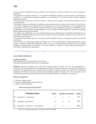 303
cuerpos extraños contaminados (sondas, prótesis, drenes, etcétera), corrección quirúrgica de vísceras lesionadas o
perforadas.
* En pacientes en cuidados intensivos o con asistencia ventilatoria mecánica, la sepsis puede ser producida por
anaerobios y se recomienda tratamiento específico. Se recomienda O2 vía nasal. Se puede necesitar asistencia
ventilatoria mecánica.
* Estos pacientes se encuentran con varios catéteres o sondas al mismo tiempo. Tener especial cuidado para evitar
su contaminación.
* Administrar soluciones cristaloides, de preferencia, para mantener presión venosa central entre 8 y 10 mm de Hg.
* No existen evidencias para aumentar la tasa de sobrevida con el uso de vasopresores, como la dopamina o la
norepinefrina, tampoco a favor del uso de glucocorticoides, aunque éstos últimos pueden ser de beneficio en caso
de meningitis. Los vasopresores pueden emplearse en caso de choque rebelde al empleo de cristaloides. Se prefiere
emplear dobutamina en una fase inicial.
* La oliguria con hipotensión no es una contraindicación para la administración de líquidos abundantes por vía
parenteral; la cantidad de líquidos con frecuencia es mayor al volumen sanguíneo normal y a veces excede los 10 L
en el adulto, en pocas horas.
* Las colecciones purulentas deben ser evacuadas. No habrá mejoría mientras se mantenga una colección purulenta
de infección.
* Los pacientes con choque séptico deben ser tratados en un centro especializado. El choque generalmente sucede
cuando se instala el tratamiento demasiado tarde. Una vez se ha desarrollado acidosis láctica con acidosis
metabólica descompensada, en particular con la falla múltiple de órganos, el choque séptico generalmente es
irreversible, cualquiera sea el tratamiento.
Título: SEPSIS NEONATAL
Codificación CIE10
P36.8 sepsis del recién nacido debida a otras bacterias
P36.9 sepsis bacteriana del recién nacido, no especificada
Problema: Infección bacteriana grave del recién nacido durante el primer mes de vida, generalmente a
consecuencia de rotura prematura de membranas, hemorragia o infección maternas o toxemia. Más frecuente en
prematuros. El contaminante más frecuente durante la primera semana de vida es la Escherichia coli; también el
estreptococo B, Klebsiella, Enterobacter, gérmenes generalmente adquiridos intraútero. De la 2ª a la 4ª semana, a más
de los anteriores otros contaminantes frecuentes son: Haemophilus influenzae y Staphylococcus epidermidis.
Objetivos terapéuticos:
1. Eliminar el agente causal
2. Controlar desequilibrios funcionales graves
3. Mejorar morbi–mortalidad
Selección del esquema de elección:
Principios activos Eficacia Seguridad Conveniencia Niveles
1 Cefotaxima* + gentamicina ++ ++ ++ 2-3
2 Ampicilina + gentamicina ++ ++ ++ 1-2-3
3 Ampicilina + cefotaxima* + metronidazol ++ ++ + NR*
NR* No se encuentra registrado en la edición Novena del CNMB
 