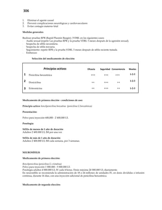 306
1. Eliminar el agente causal
2. Prevenir complicaciones neurológicas y cardiovasculares
3. Evitar contagio materno fetal
Medidas generales:
Realizar pruebas RPR (Rapid Plasmin Reagin) /VDRL en los siguientes casos:
- Asalto sexual (repetir Las pruebas RPR y la prueba VDRL 3 meses después de la agresión sexual).
- Sospecha de sífilis secundaria.
- Sospecha de sífilis terciaria.
- Seguimiento: repetir RPR y la prueba VDRL 3 meses después de sífilis reciente tratada.
- Embarazo
Selección del medicamento de elección:
Principios activos Eficacia Seguridad Conveniencia Niveles
1 Penicilina benzatínica +++ +++ +++ 1-2-3
2 Doxiciclina ++ +++ ++
1-2-3
3 Eritromicina ++ +++ ++ 1-2-3
Medicamento de primera elección - condiciones de uso:
Principio activo: bencilpenicilina benzatina (penicilina G benzatínica)
Presentación:
Polvo para inyección 600,000 - 2´400,000 UI.
Posología:
Sífilis de menos de 1 año de duración
Adultos 2´400.000 UI, IM por una vez
Sífilis de más de 1 año de duración
Adultos 2´400.000 UI, IM cada semana, por 3 semanas.
NEUROSÍFILIS
Medicamento de primera elección:
Bencilpenicilina (penicilina G cristalina)
Polvo para inyección 1´000.000 - 5´000.000 UI.
Posología adultos 4´000.000 UI, IV cada 4 horas. Dosis máxima 24´000.000 UI, diariamente.
En neurosífilis se recomienda la administración de 18 a 24 millones de unidades IV, en dosis divididas o infusión
continua, durante 14 días, con una inyección adicional de penicilina benzatínica.
Medicamento de segunda elección:
 