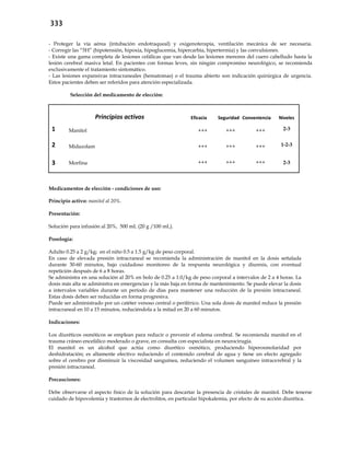333
- Proteger la vía aérea (intubación endotraqueal) y oxigenoterapia, ventilación mecánica de ser necesaria.
- Corregir las “5H” (hipotensión, hipoxia, hipoglucemia, hipercarbia, hipertermia) y las convulsiones.
- Existe una gama completa de lesiones cefálicas que van desde las lesiones menores del cuero cabelludo hasta la
lesión cerebral masiva letal. En pacientes con formas leves, sin ningún compromiso neurológico, se recomienda
exclusivamente el tratamiento sintomático.
- Las lesiones expansivas intracraneales (hematomas) o el trauma abierto son indicación quirúrgica de urgencia.
Estos pacientes deben ser referidos para atención especializada.
Selección del medicamento de elección:
Principios activos Eficacia Seguridad Conveniencia Niveles
1 Manitol +++ +++ +++ 2-3
2 Midazolam +++ +++ +++ 1-2-3
3 Morfina +++ +++ +++ 2-3
Medicamentos de elección - condiciones de uso:
Principio activo: manitol al 20%.
Presentación:
Solución para infusión al 20%, 500 mL (20 g /100 mL).
Posología:
Adulto 0.25 a 2 g/kg; en el niño 0.5 a 1.5 g/kg de peso corporal.
En caso de elevada presión intracraneal se recomienda la administración de manitol en la dosis señalada
durante 30-60 minutos, bajo cuidadoso monitoreo de la respuesta neurológica y diuresis, con eventual
repetición después de 6 a 8 horas.
Se administra en una solución al 20% en bolo de 0.25 a 1.0/kg de peso corporal a intervalos de 2 a 4 horas. La
dosis más alta se administra en emergencias y la más baja en forma de mantenimiento. Se puede elevar la dosis
a intervalos variables durante un período de días para mantener una reducción de la presión intracraneal.
Estas dosis deben ser reducidas en forma progresiva.
Puede ser administrado por un catéter venoso central o periférico. Una sola dosis de manitol reduce la presión
intracraneal en 10 a 15 minutos, reduciéndola a la mitad en 20 a 60 minutos.
Indicaciones:
Los diuréticos osmóticos se emplean para reducir o prevenir el edema cerebral. Se recomienda manitol en el
trauma cráneo encefálico moderado o grave, en consulta con especialista en neurocirugía.
El manitol es un alcohol que actúa como diurético osmótico, produciendo hiperosmolaridad por
deshidratación; es altamente efectivo reduciendo el contenido cerebral de agua y tiene un efecto agregado
sobre el cerebro por disminuir la viscosidad sanguínea, reduciendo el volumen sanguíneo intracerebral y la
presión intracraneal.
Precauciones:
Debe observarse el aspecto físico de la solución para descartar la presencia de cristales de manitol. Debe tenerse
cuidado de hipovolemia y trastornos de electrolitos, en particular hipokalemia, por efecto de su acción diurética.
 