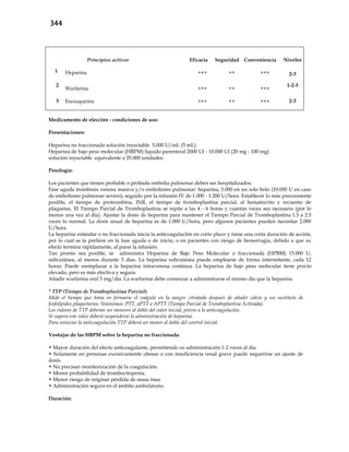344
Principios activos Eficacia Seguridad Conveniencia Niveles
1 Heparina +++ ++ +++ 2-3
2
Warfarina +++ ++ +++
1-2-3
3 Enoxaparina +++ ++ +++ 2-3
Medicamento de elección - condiciones de uso:
Presentaciones:
Heparina no fraccionada solución inyectable 5.000 U/mL (5 mL).
Heparina de bajo peso molecular (HBPM) líquido parenteral 2000 UI - 10.000 UI (20 mg - 100 mg)
solución inyectable equivalente a 25.000 unidades.
Posología:
Los pacientes que tienen probable o probada embolia pulmonar deben ser hospitalizados.
Fase aguda trombosis venosa masiva y/o embolismo pulmonar: heparina, 5.000 en un solo bolo (10.000 U en caso
de embolismo pulmonar severo), seguido por la infusión IV de 1.000 - 1.200 U/hora. Establecer lo más precozmente
posible, el tiempo de protrombina, INR, el tiempo de tromboplastina parcial, el hematocrito y recuento de
plaquetas. El Tiempo Parcial de Tromboplastina se repite a las 4 - 6 horas y cuantas veces sea necesario (por lo
menos una vez al día). Ajustar la dosis de heparina para mantener el Tiempo Parcial de Tromboplastina 1.5 a 2.5
veces lo normal. La dosis usual de heparina es de 1.000 U/hora, pero algunos pacientes pueden necesitar 2.000
U/hora.
La heparina estándar o no fraccionada inicia la anticoagulación en corto plazo y tiene una corta duración de acción,
por lo cual se la prefiere en la fase aguda o de inicio, o en pacientes con riesgo de hemorragia, debido a que su
efecto termina rápidamente, al parar la infusión.
Tan pronto sea posible, se administra Heparina de Bajo Peso Molecular o fraccionada (HPBM) 15.000 U,
subcutánea, al menos durante 5 días. La heparina subcutánea puede emplearse de forma intermitente, cada 12
horas. Puede reemplazar a la heparina intravenosa continua. La heparina de bajo peso molecular tiene precio
elevado, pero es más efectiva y segura.
Añadir warfarina oral 5 mg/día. La warfarina debe comenzar a administrarse el mismo día que la heparina.
* TTP (Tiempo de Tromboplastina Parcial):
Mide el tiempo que toma en formarse el coágulo en la sangre citratada después de añadir calcio y un sustituto de
fosfolípidos plaquetarios. Sinónimos: PTT, aPTT o APTT (Tiempo Parcial de Tromboplastina Activada).
Los valores de TTP deberán ser menores al doble del valor inicial, previo a la anticoagulación.
Si supera este valor deberá suspenderse la administración de heparina.
Para reiniciar la anticoagulación TTP deberá ser menor al doble del control inicial.
Ventajas de las HBPM sobre la heparina no fraccionada:
• Mayor duración del efecto anticoagulante, permitiendo su administración 1-2 veces al día.
• Solamente en personas excesivamente obesas o con insuficiencia renal grave puede requerirse un ajuste de
dosis.
• No precisan monitorización de la coagulación.
• Menor probabilidad de trombocitopenia.
• Menor riesgo de originar pérdida de masa ósea.
• Administración segura en el ámbito ambulatorio.
Duración:
 