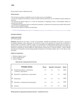 352
Puede producir ardor e inflamación local.
Observaciones:
* En las úlceras corneales, al antibiótico local se lo debe asociar con ciclopléjicos.
* En caso de complicaciones (absceso corneal, extensión escleral, perforación, etc.) la antibiótico-terapia sistémica es
necesaria.
* En ausencia de mejoría luego de 3 a 4 días de tratamiento, el diagnóstico clínico y bacteriológico deberá ser
evaluado nuevamente.
* La identificación del germen debe ser realizada de inmediato. La obtención de muestras para estudio debe hacerse
antes de iniciar antibióticoterapia.
* Estos pacientes deben ser referidos al especialista.
ÚLCERA GENITAL
Codificación CIE10
A60.9 úlcera genital
Problema: Presencia de una “llaga” o “herida” en los genitales. Pérdida de continuidad de la piel y/o mucosa en
los órganos genitales o áreas adyacentes. En ocasiones se inicia con la presencia de vesículas que evolucionan a
úlceras. Puede ser dolorosa o indolora, puede o no acompañarse de linfadenopatía inguinal, provocar ardor y/o
quemazón en contacto con la orina, agua, relación sexual y/o jabón. Las infecciones de trasmisión sexual (ITS) que
producen el síndrome de úlcera genital son: sífilis primaria causada por el Treponema pallidum, chancro blando
causado por el Haemophilus ducreyi o herpes genital causado por el virus herpes simple, tipo 1 y 2 (el tipo 2 es más
frecuente).
Objetivos terapéuticos:
1. Eliminar el agente causal
2. Evitar complicaciones
3. Evitar el contagio
Selección del medicamento de elección:
Principios activos Eficacia Seguridad Conveniencia Niveles
1 Penicilina benzatínica + eritromicina
+ aciclovir + paracetamol
+++ +++ +++ 1-2-3
2 Doxiciclina + ciprofloxacina + paracetamol +++ +++ +++ 1-2-3
3 Eritromicina +++ +++ +++ 1-2-3
4 Doxiciclina + sulfametoxazol/trimetoprim +++ +++ +++ 1-2-3
5 Aciclovir +++ +++ +++ 1-2-3
Medicamentos (o esquemas) de primera elección – condiciones de uso:
 