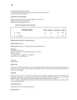 37
1. Corregir la lesión vascular original.
2. Evitar el daño celular definitivo, procurando la revascularización cerebral.
3. Disminuir la morbi-mortalidad.
Tratamiento no farmacológico:
- Óptima nutrición e hidratación (tubo nasogástrico si es necesario).
- Vía aérea permeable en el inconsciente.
- Referencia a nivel de especialización.
Selección del medicamento de elección:
Principios activos Eficacia Seguridad Conveniencia Niveles
1 Morfina +++ +++ +++ 2-3
2 Nimodipina +++ +++ +++ 2-3
Medicamento de elección - condiciones de uso:
Sustancia activa: morfina
Presentaciones: Tabletas 10 – 60 mg, solución inyectable 10 mg/mL.
Posología:
Dolor moderado a severo
Adultos inyectable - 2.5 – 10 mg SC, IM ó IV cada 2 – 6 horas.
Epidural - adultos
3 – 5 mg por una vez. Luego 0.1 – 0.7 mg/hora.
Dosis máxima: 10 mg en 24 horas.
Nimodipina
Tabletas 30 mg
Indicaciones:
Tratamiento de déficit neurológico asociado a hemorragia subaracnoidea. Es un calcio antagonista que mejora el
pronóstico en los pacientes con hemorragia subaracnoidea y reduce la incidencia de infarto cerebral asociado, con
pocos efectos indeseables.
Posología:
Adultos 60 mg, vía oral, cada 4 horas, durante 21 días. Comenzar tratamiento antes de las 96 horas de la
hemorragia. Administrar 1 hora antes o 2 horas después de la ingesta de alimentos. En pacientes con insuficiencia
hepática, reducir la dosis a 30 mg cada 4 horas, vigilando presión arterial y frecuencia cardíaca.
No hay evidencia disponible para justificar el uso de calcio antagonistas en pacientes con accidente cerebro
vascular isquémico agudo.
Contraindicaciones:
Hipotensión severa. No administrar por vía IV.
Efectos adversos:
 