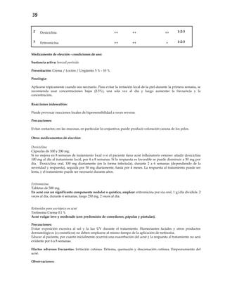 39
2 Doxiciclina ++ ++ ++ 1-2-3
3 Eritromicina ++ ++ + 1-2-3
Medicamento de elección - condiciones de uso:
Sustancia activa: benzoil peróxido
Presentación: Crema / Loción / Ungüento 5 % - 10 %
Posología:
Aplicarse tópicamente cuando sea necesario. Para evitar la irritación local de la piel durante la primera semana, se
recomienda usar concentraciones bajas (2.5%), una sola vez al día y luego aumentar la frecuencia y la
concentración.
Reacciones indeseables:
Puede provocar reacciones locales de hipersensibilidad a veces severas.
Precauciones:
Evitar contactos con las mucosas, en particular la conjuntiva; puede producir coloración canosa de los pelos.
Otros medicamentos de elección:
Doxiciclina
Cápsulas de 100 y 200 mg.
Si no mejora en 8 semanas de tratamiento local o si el paciente tiene acné inflamatorio extenso: añadir doxiciclina
100 mg al día al tratamiento local, por 4 a 8 semanas. Si la respuesta es favorable se puede disminuir a 50 mg por
día. Doxiciclina oral, 100 mg diariamente (en la forma infectada), durante 2 a 6 semanas (dependiendo de la
severidad y respuesta), seguida por 50 mg diariamente, hasta por 4 meses. La respuesta al tratamiento puede ser
lenta, y el tratamiento puede ser necesario durante años.
Eritromicina
Tabletas de 500 mg.
En acné con un significante componente nodular o quístico, emplear eritromicina por vía oral, 1 g/día dividida 2
veces al día, durante 4 semanas, luego 250 mg, 2 veces al día.
Retinoides para uso tópico en acné
Tretinoína Crema 0.1 %
Acné vulgar leve y moderado (con predominio de comedones, pápulas y pústulas).
Precauciones:
Evitar exposición excesiva al sol y la luz UV durante el tratamiento. Humectantes faciales y otros productos
dermatológicos (o cosméticos) no deben emplearse al mismo tiempo de la aplicación de tretinoína.
Educar al paciente, por cuanto inicialmente ocurrirá una exacerbación del acné y la respuesta al tratamiento no será
evidente por 6 a 8 semanas.
Efectos adversos frecuentes: Irritación cutánea. Eritema, quemazón y descamación cutánea. Empeoramiento del
acné.
Observaciones:
 