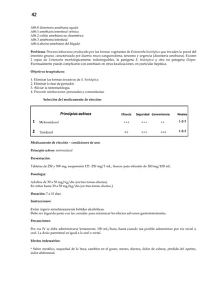 42
A06.0 disentería amebiana aguda
A06.1 amebiasis intestinal crónica
A06.2 colitis amebiana no disentérica
A06.3 ameboma intestinal
A06.4 abceso amebiano del hígado
Problema: Proceso infeccioso producido por las formas vegetantes de Entamoeba histolytica que invaden la pared del
intestino grueso, caracterizado por diarrea muco-sanguinolenta, tenesmo y urgencia (disentería amebiana). Existen
2 cepas de Entamoeba morfológicamente indistinguibles, la patógena E. histolytica y otra no patógena Dispar.
Eventualmente puede complicarse con amebiasis en otras localizaciones, en particular hepática.
Objetivos terapéuticos:
1. Eliminar las formas invasivas de E. histolytica.
2. Eliminar la fase de portador.
3. Aliviar la sintomatología.
4. Prevenir reinfecciones personales y comunitarias.
Selección del medicamento de elección:
Principios activos Eficacia Seguridad Conveniencia Niveles
1 Metronidazol +++ +++ ++ 1-2-3
2 Tinidazol ++ +++ +++ 1-2-3
Medicamento de elección – condiciones de uso:
Principio activo: metronidazol
Presentación:
Tabletas de 250 y 500 mg, suspensión 125 -250 mg/5 mL, frascos para infusión de 500 mg/100 mL.
Posología:
Adultos de 30 a 50 mg/kg/día (en tres tomas diarias).
En niños hasta 30 a 50 mg/kg/día (en tres tomas diarias.)
Duración: 7 a 10 días
Instrucciones:
Evitar ingerir simultáneamente bebidas alcohólicas.
Debe ser ingerido junto con las comidas para minimizar los efectos adversos gastrointestinales.
Precauciones:
Por vía IV se debe administrarse lentamente, 100 mL/hora, hasta cuando sea posible administrar por vía rectal u
oral. La dosis parenteral es igual a la oral o rectal.
Efectos indeseables:
* Sabor metálico, sequedad de la boca, cambios en el gusto, mareo, diarrea, dolor de cabeza, pérdida del apetito,
dolor abdominal.
 