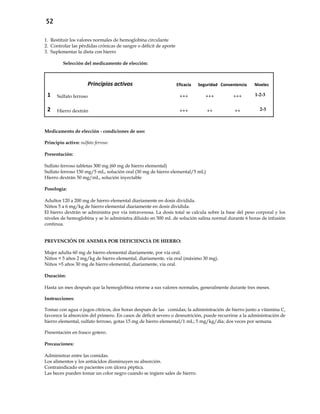 52
1. Restituir los valores normales de hemoglobina circulante
2. Controlar las pérdidas crónicas de sangre o déficit de aporte
3. Suplementar la dieta con hierro
Selección del medicamento de elección:
Principios activos Eficacia Seguridad Conveniencia Niveles
1 Sulfato ferroso +++ +++ +++ 1-2-3
2 Hierro dextrán +++ ++ ++ 2-3
Medicamento de elección - condiciones de uso:
Principio activo: sulfato ferroso
Presentación:
Sulfato ferroso tabletas 300 mg (60 mg de hierro elemental)
Sulfato ferroso 150 mg/5 mL, solución oral (30 mg de hierro elemental/5 mL)
Hierro dextrán 50 mg/mL, solución inyectable
Posología:
Adultos 120 a 200 mg de hierro elemental diariamente en dosis dividida.
Niños 5 a 6 mg/kg de hierro elemental diariamente en dosis dividida.
El hierro dextrán se administra por vía intravenosa. La dosis total se calcula sobre la base del peso corporal y los
niveles de hemoglobina y se lo administra diluido en 500 mL de solución salina normal durante 6 horas de infusión
continua.
PREVENCIÓN DE ANEMIA POR DEFICIENCIA DE HIERRO:
Mujer adulta 60 mg de hierro elemental diariamente, por vía oral.
Niños < 5 años 2 mg/kg de hierro elemental, diariamente, vía oral (máximo 30 mg).
Niños >5 años 30 mg de hierro elemental, diariamente, vía oral.
Duración:
Hasta un mes después que la hemoglobina retorne a sus valores normales, generalmente durante tres meses.
Instrucciones:
Tomar con agua o jugos cítricos, dos horas después de las comidas; la administración de hierro junto a vitamina C,
favorece la absorción del primero. En casos de déficit severo o desnutrición, puede recurrirse a la administración de
hierro elemental, sulfato ferroso, gotas 15 mg de hierro elemental/1 mL; 5 mg/kg/día; dos veces por semana.
Presentación en frasco gotero.
Precauciones:
Administrar entre las comidas.
Los alimentos y los antiácidos disminuyen su absorción.
Contraindicado en pacientes con úlcera péptica.
Las heces pueden tomar un color negro cuando se ingiere sales de hierro.
 