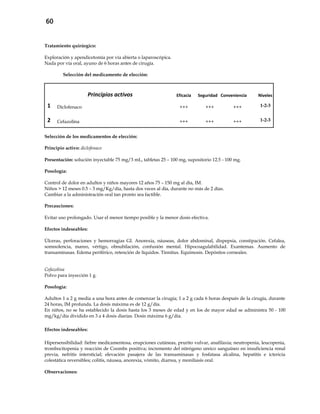 60
Tratamiento quirúrgico:
Exploración y apendicetomía por vía abierta o laparoscópica.
Nada por vía oral, ayuno de 6 horas antes de cirugía.
Selección del medicamento de elección:
Principios activos Eficacia Seguridad Conveniencia Niveles
1 Diclofenaco +++ +++ +++ 1-2-3
2 Cefazolina +++ +++ +++ 1-2-3
Selección de los medicamentos de elección:
Principio activo: diclofenaco
Presentación: solución inyectable 75 mg/3 mL, tabletas 25 – 100 mg, supositorio 12.5 - 100 mg.
Posología:
Control de dolor en adultos y niños mayores 12 años 75 – 150 mg al día, IM.
Niños > 12 meses 0.5 – 3 mg/Kg/día, hasta dos veces al día, durante no más de 2 días.
Cambiar a la administración oral tan pronto sea factible.
Precauciones:
Evitar uso prolongado. Usar el menor tiempo posible y la menor dosis efectiva.
Efectos indeseables:
Úlceras, perforaciones y hemorragias GI. Anorexia, náuseas, dolor abdominal, dispepsia, constipación. Cefalea,
somnolencia, mareo, vértigo, obnubilación, confusión mental. Hipocoagulabilidad. Exantemas. Aumento de
transaminasas. Edema periférico, retención de líquidos. Tinnitus. Equimosis. Depósitos corneales.
Cefazolina
Polvo para inyección 1 g.
Posología:
Adultos 1 a 2 g media a una hora antes de comenzar la cirugía; 1 a 2 g cada 6 horas después de la cirugía, durante
24 horas, IM profunda. La dosis máxima es de 12 g/día.
En niños, no se ha establecido la dosis hasta los 3 meses de edad y en los de mayor edad se administra 50 - 100
mg/kg/día dividido en 3 a 4 dosis diarias. Dosis máxima 6 g/día.
Efectos indeseables:
Hipersensibilidad: fiebre medicamentosa, erupciones cutáneas, prurito vulvar, anafilaxia; neutropenia, leucopenia,
trombocitopenia y reacción de Coombs positiva; incremento del nitrógeno ureico sanguíneo en insuficiencia renal
previa, nefritis intersticial; elevación pasajera de las transaminasas y fosfatasa alcalina, hepatitis e ictericia
colestática reversibles; colitis, náusea, anorexia, vómito, diarrea, y moniliasis oral.
Observaciones:
 