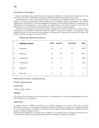63
Tratamiento no farmacológico:
* Reposo, fisioterapia, evitar cambios bruscos de temperatura ambiental. Los tratamientos de fisioterapia con calor
y frío y el uso de férulas o dispositivos para apoyar y alinear las articulaciones pueden ser muy útiles.
 Ocasionalmente, se realiza cirugía para corregir las articulaciones gravemente afectadas como de rodillas y
caderas. La mayoría de pacientes se pueden beneficiar de un programa intenso de tratamiento que combina
medicamentos, rehabilitación y hasta procedimientos quirúrgicos con los siguientes objetivos: a) supresión de la
inflamación en las articulaciones y otros tejidos, b) mantenimiento de la función articular y prevención de
deformaciones, y c) alivio del daño articular para aliviar el dolor y mejorar la función articular.
 El ejercicio es esencial para la mayoría de pacientes, cualquiera sea la edad, severidad de las lesiones, dolor o
discapacidad. Se recomienda el estiramiento muscular regional y los ejercicios aeróbicos y los ejercicios en agua
temperada puede ser más adecuada para personas con discapacidad y limitaciones funcionales. Se debe evitar
ejercicios intensos con impacto o torsión o la carrera.
Selección del medicamento de elección:
Principios activos Eficacia Seguridad Conveniencia Niveles
1 Ibuprofeno +++ +++ +++ 1-2-3
2 Diclofenaco +++ +++ +++ 1-2-3
3 Prednisolona +++ ++ ++ 1-2-3
4 Metotrexato ++ ++ ++ 2-3
5 Infliximab ++ ++ ++ 3
6 Rituximab ++ ++ ++ 3
Medicamento de elección - condiciones de uso:
Principio activo: ibuprofeno
Presentación:
Tabletas de 200 y 400 mg.
Posología:
200 a 600 mg TID, en adultos se puede usar hasta 1.2 – 1.8 g, divididos en 3 a 4 dosis al día, llegando hasta 3.2 g. Las
dosis usuales son 0.6 a 1.2 g al día.
Instrucciones:
La terapia inicial con AINES o esteroides no se considera apropiada como curativa, salvo para el control
sintomático del dolor y/o la inflamación. Ibuprofeno, naproxeno o diclofenaco pueden usarse con igual indicación.
No se ha demostrado que un AINES sea más efectivo que los demás. Se debe administrar analgésicos en forma
regular y continua, el tiempo necesario.
Paracetamol (acetaminofén) en dosis de hasta 4 g diarios es recomendado para el tratamiento inicial de leve a
moderado dolor. Debido a la potencial hepatotoxicidad se recomienda no sobrepasar esta dosis.
 