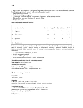 73
- El control de la hipertensión, la obesidad y el abandono del hábito de fumar, se ha demostrado como altamente
benéfico para la prevención primaria de la enfermedad cardiovascular.
- Mantener el peso ideal IMC < 25.
- Reducción en la ingesta de grasas.
- Aumento del contenido de fibras, carbohidratos no refinados, frutas frescas y vegetales.
- Ejercicio físico moderado: 30 minutos de caminata al día.
- Suspender el tabaco.
Selección del medicamento de elección:
Principios activos Eficacia Seguridad Conveniencia Niveles
1 Aspirina +++ +++ +++ 1-2-3
2 Simvastatina +++ ++ ++ 1-2-3
3 Warfarina ++ + +
1-2-3
4 Gemfibrozilo ++ +++ ++ 1-2-3
En varones con elevado riesgo de enfermedad cardiovascular: antecedente familiar de infarto, hipertensión arterial
esencial, fumador crónico, historia familiar de enfermedad coronaria, obesidad, diabetes mellitus o
hipercolesterolemia (LDL colesterol sobre 4.5 mmol), se recomiendan las siguientes medidas terapéuticas
preventivas:
- Ácido acetilsalicílico 100 mg, una vez al día,
- control de la presión arterial,
- control de la hiperglicemia,
- reducción del colesterol con dieta o dieta + simvastatina,
Medicamento de primera elección - condiciones de uso:
Principio activo: ácido acetilsalicílico
Presentación y posología:
Tabletas de 100 - 375 mg, una vez al día.
En hombres en edad de 45 a 79 años y mujeres de 55-79.
Medicamento de segunda elección:
Simvastatina
Tabletas 20 y 40 mg.
Posología:
Reducción de riesgo de evento cardiovascular:
Adultos 40 mg, oral, cada día, al acostarse por la noche, en forma continua.
Hipercolesterolemia
Adultos dosis inicial: 20 mg oral, cada día, al acostarse por la noche.
Para disminuir LDL: 40 mg oral, cada día, al acostarse por la noche.
Dosis máxima: 80 mg oral, cada día.
Indicaciones:
 