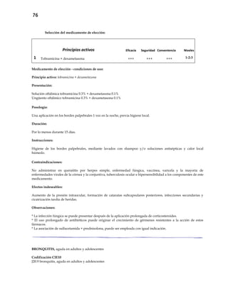 76
Selección del medicamento de elección:
Principios activos Eficacia Seguridad Conveniencia Niveles
1 Tobramicina + dexametasona +++ +++ +++ 1-2-3
Medicamento de elección - condiciones de uso:
Principio activo: tobramicina + dexametazona
Presentación:
Solución oftálmica tobramicina 0.3% + dexametasona 0.1%
Ungüento oftálmico tobramicina 0.3% + dexametasona 0.1%
Posología:
Una aplicación en los bordes palpebrales 1 vez en la noche, previa higiene local.
Duración:
Por lo menos durante 15 días.
Instrucciones:
Higiene de los bordes palpebrales, mediante lavados con shampoo y/o soluciones antisépticas y calor local
húmedo.
Contraindicaciones:
No administrar en queratitis por herpes simple, enfermedad fúngica, vaccínea, varicela y la mayoría de
enfermedades virales de la córnea y la conjuntiva, tuberculosis ocular e hipersensibilidad a los componentes de este
medicamento.
Efectos indeseables:
Aumento de la presión intraocular, formación de cataratas subcapsulares posteriores, infecciones secundarias y
cicatrización tardía de heridas.
Observaciones:
* La infección fúngica se puede presentar después de la aplicación prolongada de corticosteroides.
* El uso prolongado de antibióticos puede originar el crecimiento de gérmenes resistentes a la acción de estos
fármacos.
* La asociación de sulfacetamida + prednisolona, puede ser empleada con igual indicación.
BRONQUITIS, aguda en adultos y adolescentes
Codificación CIE10
J20.9 bronquitis, aguda en adultos y adolescentes
 