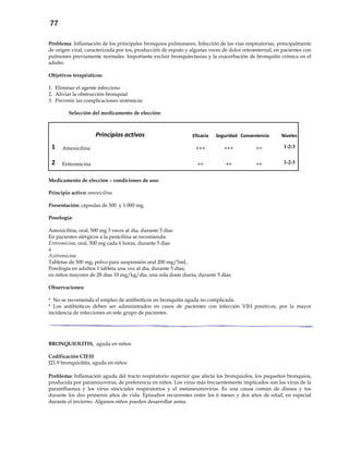 77
Problema: Inflamación de los principales bronquios pulmonares. Infección de las vías respiratorias, principalmente
de origen viral, caracterizada por tos, producción de esputo y algunas veces de dolor retroesternal, en pacientes con
pulmones previamente normales. Importante excluir bronquiectasias y la exacerbación de bronquitis crónica en el
adulto.
Objetivos terapéuticos:
1. Eliminar el agente infeccioso
2. Aliviar la obstrucción bronquial
3. Prevenir las complicaciones sistémicas
Selección del medicamento de elección:
Principios activos Eficacia Seguridad Conveniencia Niveles
1 Amoxicilina +++ +++ ++ 1-2-3
2 Eritromicina ++ ++ ++ 1-2-3
Medicamento de elección – condiciones de uso:
Principio activo: amoxicilina
Presentación: cápsulas de 500 y 1.000 mg.
Posología:
Amoxicilina, oral, 500 mg 3 veces al día, durante 5 días
En pacientes alérgicos a la penicilina se recomienda:
Eritromicina, oral, 500 mg cada 6 horas, durante 5 días
ó
Azitromicina
Tabletas de 500 mg, polvo para suspensión oral 200 mg/5mL.
Posología en adultos 1 tableta una vez al día, durante 5 días;
en niños mayores de 28 días 10 mg/kg/día, una sola dosis diaria, durante 5 días.
Observaciones:
* No se recomienda el empleo de antibióticos en bronquitis aguda no complicada.
* Los antibióticos deben ser administrados en casos de pacientes con infección VIH positivos, por la mayor
incidencia de infecciones en este grupo de pacientes.
BRONQUIOLITIS, aguda en niños
Codificación CIE10
J21.9 bronquiolitis, aguda en niños
Problema: Inflamación aguda del tracto respiratorio superior que afecta los bronquiolos, los pequeños bronquios,
producida por paramixovirus, de preferencia en niños. Los virus más frecuentemente implicados son los virus de la
parainfluenza y los virus sinciciales respiratorios y el metaneumovirus. Es una causa común de disnea y tos
durante los dos primeros años de vida. Episodios recurrentes entre los 6 meses y dos años de edad, en especial
durante el invierno. Algunos niños pueden desarrollar asma.
 