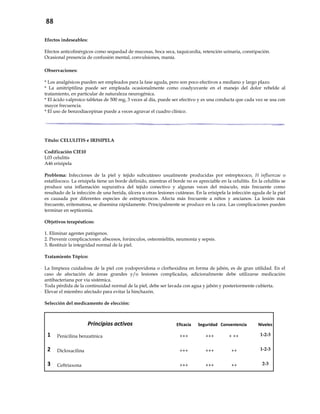 88
Efectos indeseables:
Efectos anticolinérgicos como sequedad de mucosas, boca seca, taquicardia, retención urinaria, constipación.
Ocasional presencia de confusión mental, convulsiones, manía.
Observaciones:
* Los analgésicos pueden ser empleados para la fase aguda, pero son poco efectivos a mediano y largo plazo.
* La amitriptilina puede ser empleada ocasionalmente como coadyuvante en el manejo del dolor rebelde al
tratamiento, en particular de naturaleza neurogénica.
* El ácido valproico tabletas de 500 mg, 3 veces al día, puede ser efectivo y es una conducta que cada vez se usa con
mayor frecuencia.
* El uso de benzodiacepinas puede a veces agravar el cuadro clínico.
Título: CELULITIS e IRISIPELA
Codificación CIE10
L03 celulitis
A46 erisipela
Problema: Infecciones de la piel y tejido subcutáneo usualmente producidas por estreptococo, H influenzae o
estafilococo. La erisipela tiene un borde definido, mientras el borde no es apreciable en la celulitis. En la celulitis se
produce una inflamación supurativa del tejido conectivo y algunas veces del músculo, más frecuente como
resultado de la infección de una herida, úlcera u otras lesiones cutáneas. En la erisipela la infección aguda de la piel
es causada por diferentes especies de estreptococos. Afecta más frecuente a niños y ancianos. La lesión más
frecuente, eritematosa, se disemina rápidamente. Principalmente se produce en la cara. Las complicaciones pueden
terminar en septicemia.
Objetivos terapéuticos:
1. Eliminar agentes patógenos.
2. Prevenir complicaciones: abscesos, forúnculos, osteomielitis, neumonía y sepsis.
3. Restituir la integridad normal de la piel.
Tratamiento Tópico:
- La limpieza cuidadosa de la piel con yodopovidona o clorhexidina en forma de jabón, es de gran utilidad. En el
caso de afectación de áreas grandes y/o lesiones complicadas, adicionalmente debe utilizarse medicación
antibacteriana por vía sistémica.
- Toda pérdida de la continuidad normal de la piel, debe ser lavada con agua y jabón y posteriormente cubierta.
- Elevar el miembro afectado para evitar la hinchazón.
Selección del medicamento de elección:
Principios activos Eficacia Seguridad Conveniencia Niveles
1 Penicilina benzatínica +++ +++ + ++ 1-2-3
2 Dicloxacilina +++ +++ ++ 1-2-3
3 Ceftriaxona +++ +++ ++ 2-3
 
