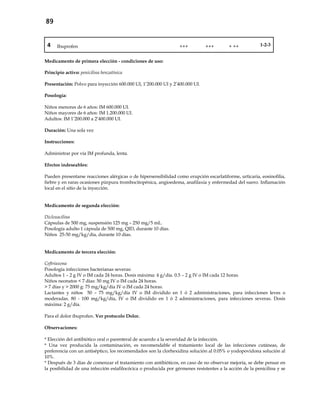 89
4 Ibuprofen +++ +++ + ++ 1-2-3
Medicamento de primera elección - condiciones de uso:
Principio activo: penicilina benzatínica
Presentación: Polvo para inyección 600.000 UI, 1’200.000 UI y 2’400.000 UI.
Posología:
Niños menores de 6 años: IM 600.000 UI.
Niños mayores de 6 años: IM 1.200.000 UI.
Adultos: IM 1’200.000 a 2’400.000 UI.
Duración: Una sola vez
Instrucciones:
Administrar por vía IM profunda, lenta.
Efectos indeseables:
Pueden presentarse reacciones alérgicas o de hipersensibilidad como erupción escarlatiforme, urticaria, eosinofilia,
fiebre y en raras ocasiones púrpura trombocitopénica, angioedema, anafilaxia y enfermedad del suero. Inflamación
local en el sitio de la inyección.
Medicamento de segunda elección:
Dicloxacilina
Cápsulas de 500 mg, suspensión 125 mg – 250 mg/5 mL.
Posología adulto 1 cápsula de 500 mg, QID, durante 10 días.
Niños 25-50 mg/kg/día, durante 10 días.
Medicamento de tercera elección:
Ceftriaxona
Posología infecciones bacterianas severas:
Adultos 1 – 2 g IV o IM cada 24 horas. Dosis máxima: 4 g/día. 0.5 – 2 g IV o IM cada 12 horas.
Niños neonatos < 7 días: 50 mg IV o IM cada 24 horas.
> 7 días y > 2000 g: 75 mg/kg/día IV o IM cada 24 horas.
Lactantes y niños 50 – 75 mg/kg/día IV o IM dividido en 1 ó 2 administraciones, para infecciones leves o
moderadas. 80 - 100 mg/kg/día, IV o IM dividido en 1 ó 2 administraciones, para infecciones severas. Dosis
máxima: 2 g/día.
Para el dolor ibuprofen. Ver protocolo Dolor.
Observaciones:
* Elección del antibiótico oral o parenteral de acuerdo a la severidad de la infección.
* Una vez producida la contaminación, es recomendable el tratamiento local de las infecciones cutáneas, de
preferencia con un antiséptico, los recomendados son la clorhexidina solución al 0.05% o yodopovidona solución al
10%.
* Después de 3 días de comenzar el tratamiento con antibióticos, en caso de no observar mejoría, se debe pensar en
la posibilidad de una infección estafilocócica o producida por gérmenes resistentes a la acción de la penicilina y se
 