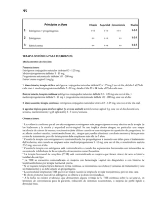 95
Principios activos Eficacia Seguridad Conveniencia Niveles
1 Estrógenos + progestágenos +++ +++ +++ 1-2-3
2 Estrógenos ++ +++ ++ 1-2-3
3 Estriol crema ++ +++ ++ 1-2-3
TERAPIA SISTÉMICA PARA BOCHORNOS:
Medicamentos de elección:
Presentaciones:
Estrógenos conjugados naturales tabletas 0.3 - 1.25 mg.
Medroxiprogesterona tabletas 5 - 10 mg.
Progesterona micronizada tabletas 100 - 200 mg.
Estriol crema vaginal 1 mg/g.
1. útero intacto, terapia cíclica: estrógenos conjugados naturales tableta 0.3 - 1.25 mg 1 vez al día, del día 1 al 25 de
cada mes + medroxiprogesterona tableta 5 - 10 mg, desde el día 12 o 14 hasta el 25 de cada mes.
2.útero intacto, terapia continua: estrógenos conjugados naturales tableta 0.3 - 1.25 mg una vez al día, +
medroxiprogesterona tableta 5 - 10 mg o progesterona micronizada tableta 100 - 200 mg, una vez al día.
3. útero ausente, terapia continua: estrógenos conjugados naturales tableta 0.3 - 1.25 mg, una vez al día vía oral.
4. agentes tópicos para atrofia vaginal (y a veces uretral): estriol crema vaginal 1 g, una vez al día durante una
semana, mantenimiento 1 g (1 aplicación) 1 - 3 veces/semana.
Observaciones:
* La evidencia confirma que el uso de estrógenos o estrógenos más progestágenos es muy efectivo en la terapia de
los bochornos y la atrofia y sequedad vulvo-vaginal. Su uso implica ciertos riesgos, en particular una mayor
incidencia de cáncer de mama y endometrio (éste último cuando se usa estrógeno sin oposición de progestina), de
accidente cerebro vascular, tromboembolismo, etc., riesgos que pueden disminuir con dosis menores y tiempos más
cortos de tratamiento; por ello la terapia no debe emplearse más allá de 5 años.
* Cuando la terapia con estrógenos está contraindicada, los progestágenos a menudo son útiles para el tratamiento
del bochorno, aún cuando se empleen solos: medroxiprogesterona 5 -10 mg, una vez al día, o noretindrona acetato
2.5-5 mg, una vez al día.
* Cuando la terapia con estrógenos está contraindicada o cuando los suplementos hormonales son indeseables, se
recomienda inhibidores de la recaptación de serotonina como fluoxetina.
* La terapia hormonal de remplazo (THR) está contraindicada en mujeres que tienen cáncer de seno o historia
familiar de este tipo.
* La THR se encuentra contraindicada en mujeres con hemorragia vaginal sin diagnóstico o con historia de
tromboembolismo por terapia hormonal previa.
* Si se requiere terapia tópica diaria en forma continua, se recomienda sea cíclica (3 semanas de tratamiento y uno
sin tratamiento) y se debe añadir un progestágeno.
* La comodidad empleando THR parece ser mejor cuando se emplea la terapia transdérmica, pero es más cara.
* El efecto protector óseo de los estrógenos se obtiene a la dosis recomendada.
* A la fecha no existen evidencias que demuestren alguna ventaja de la THR continua sobre la secuencial, en
términos de conveniencia para la paciente, reducción de síntomas vasomotores, o mejoría de perfil lípido o
densidad ósea.
 
